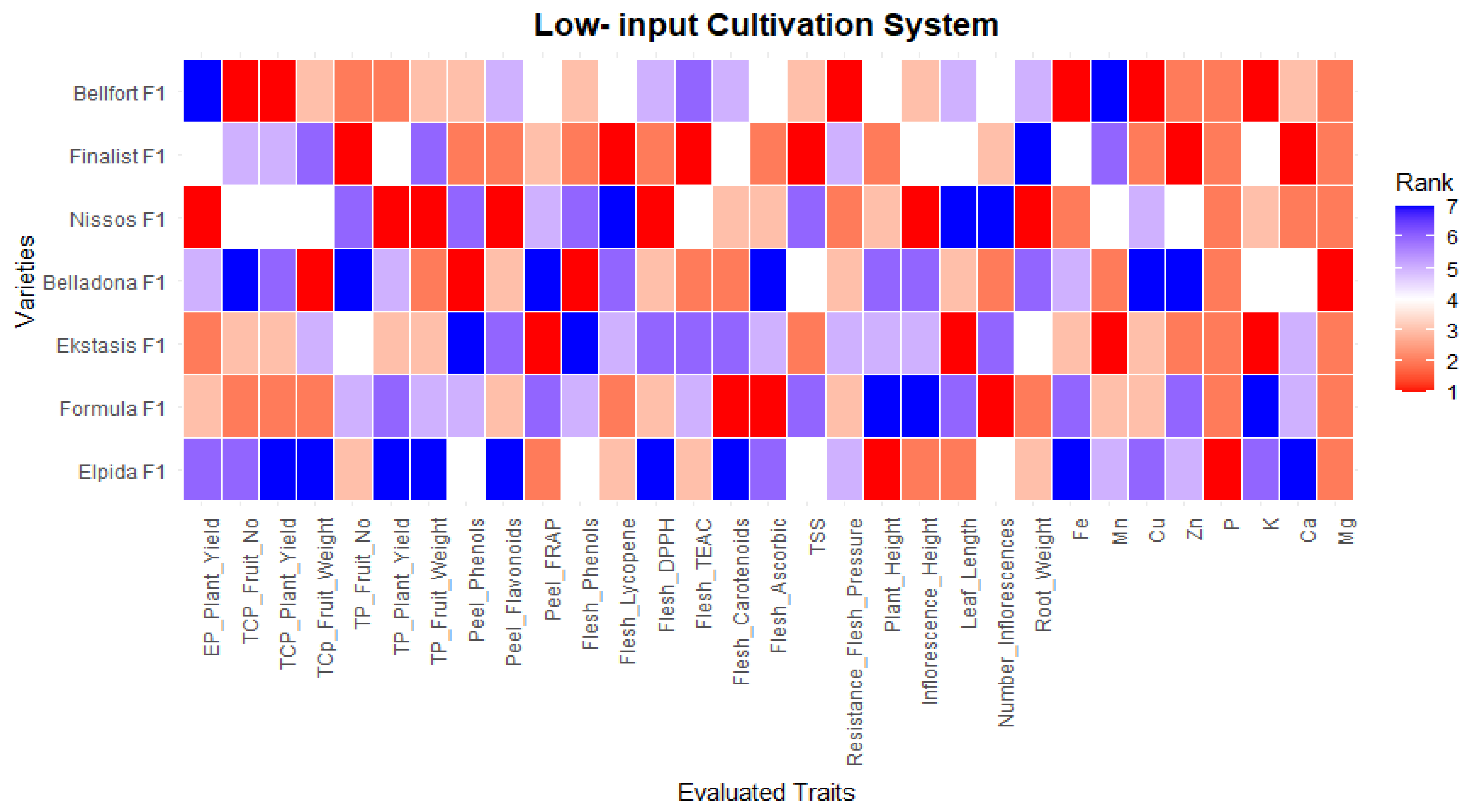 Agronomy 15 00929 g010