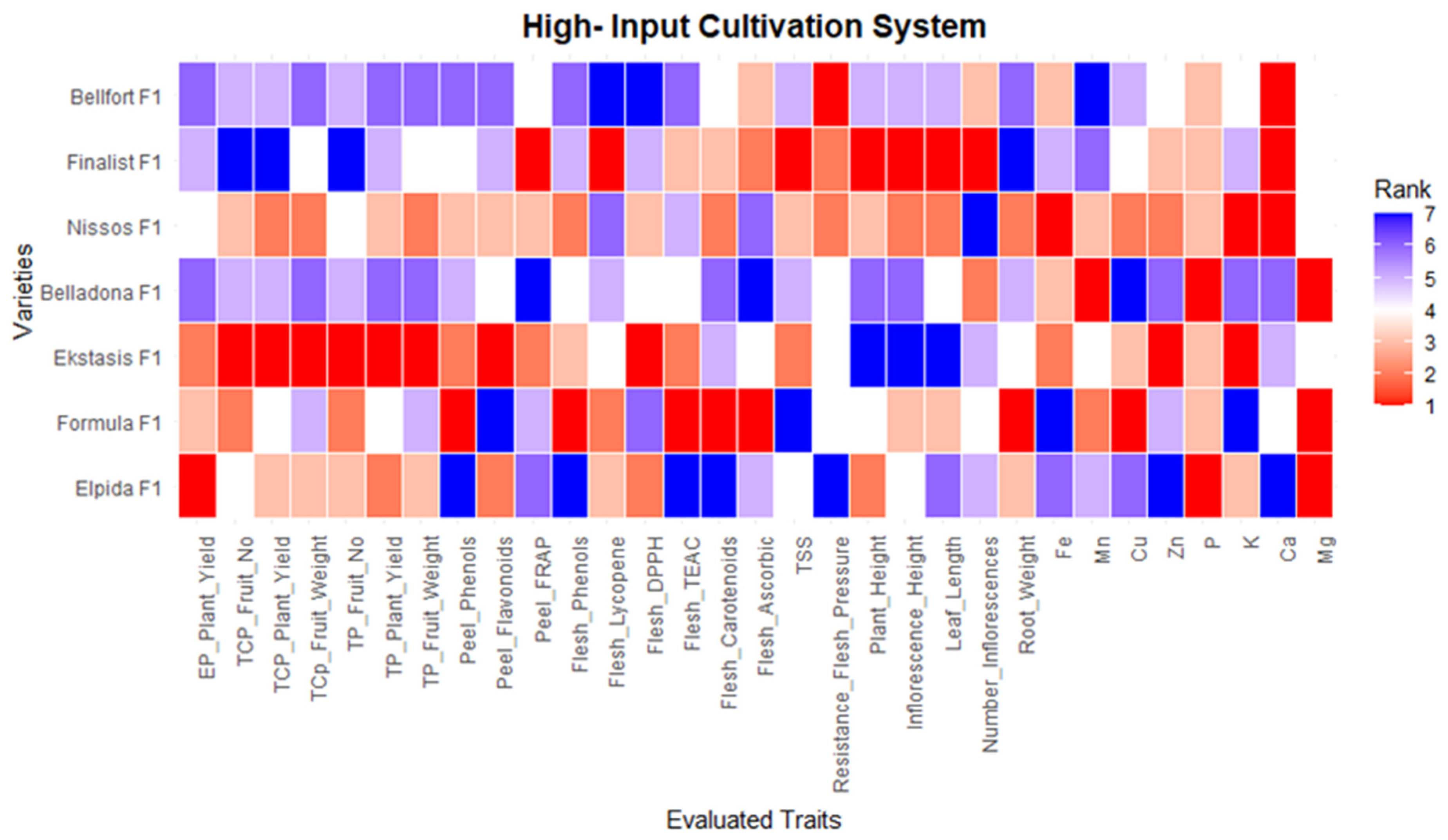 Agronomy 15 00929 g012