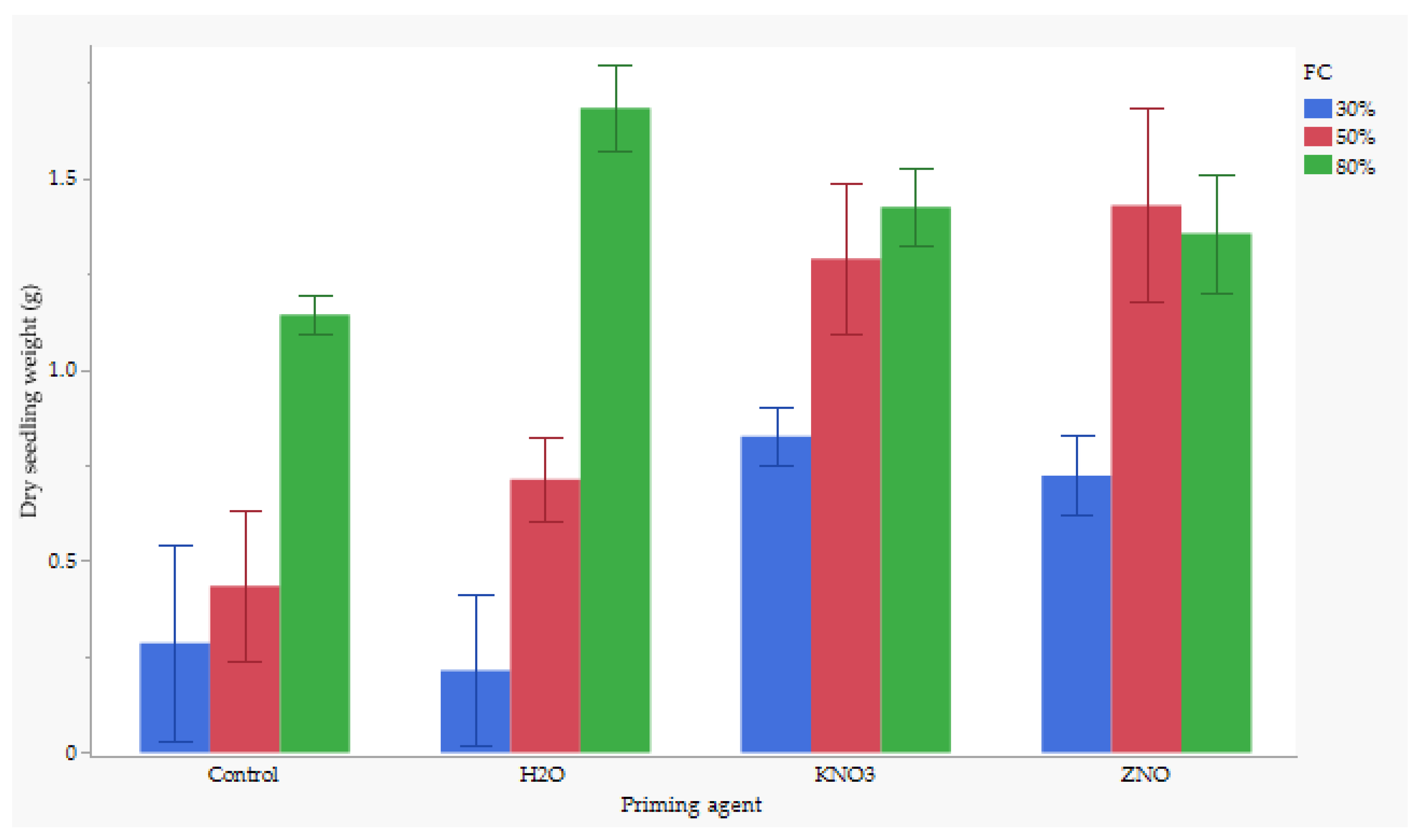 Agronomy 15 00930 g002