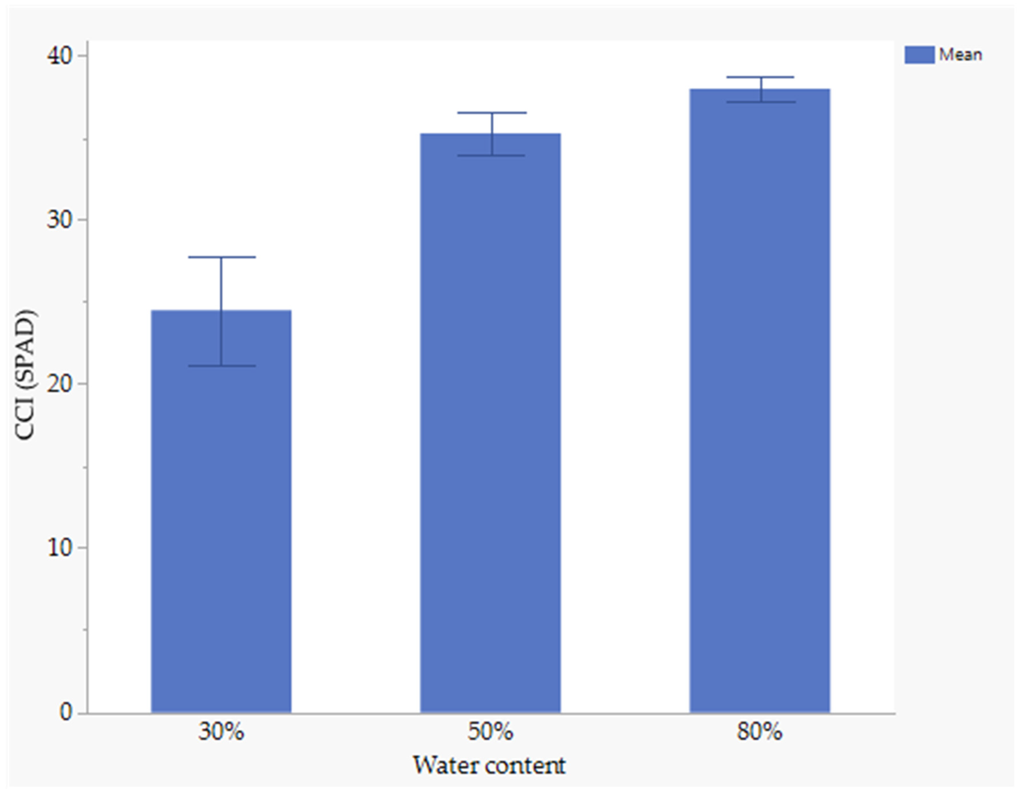 Agronomy 15 00930 g003