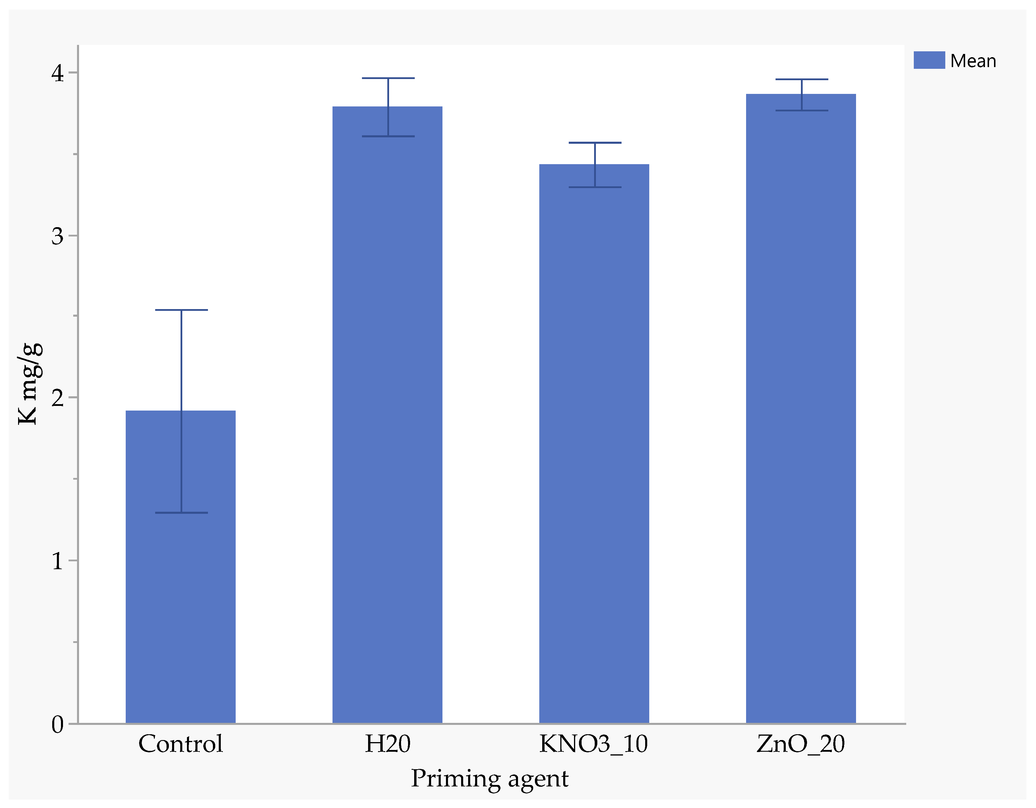 Agronomy 15 00930 g007