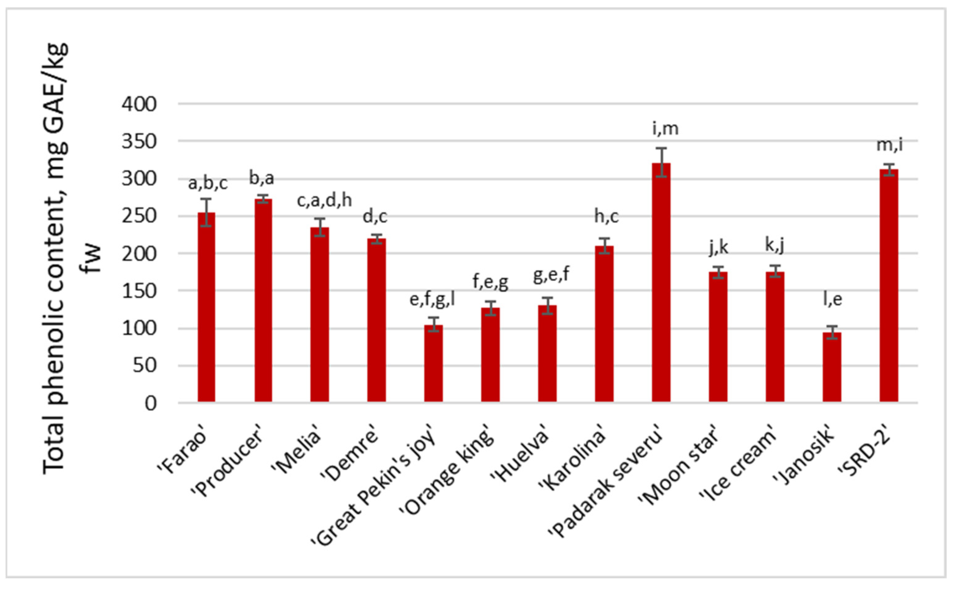 Agronomy 15 00933 g004