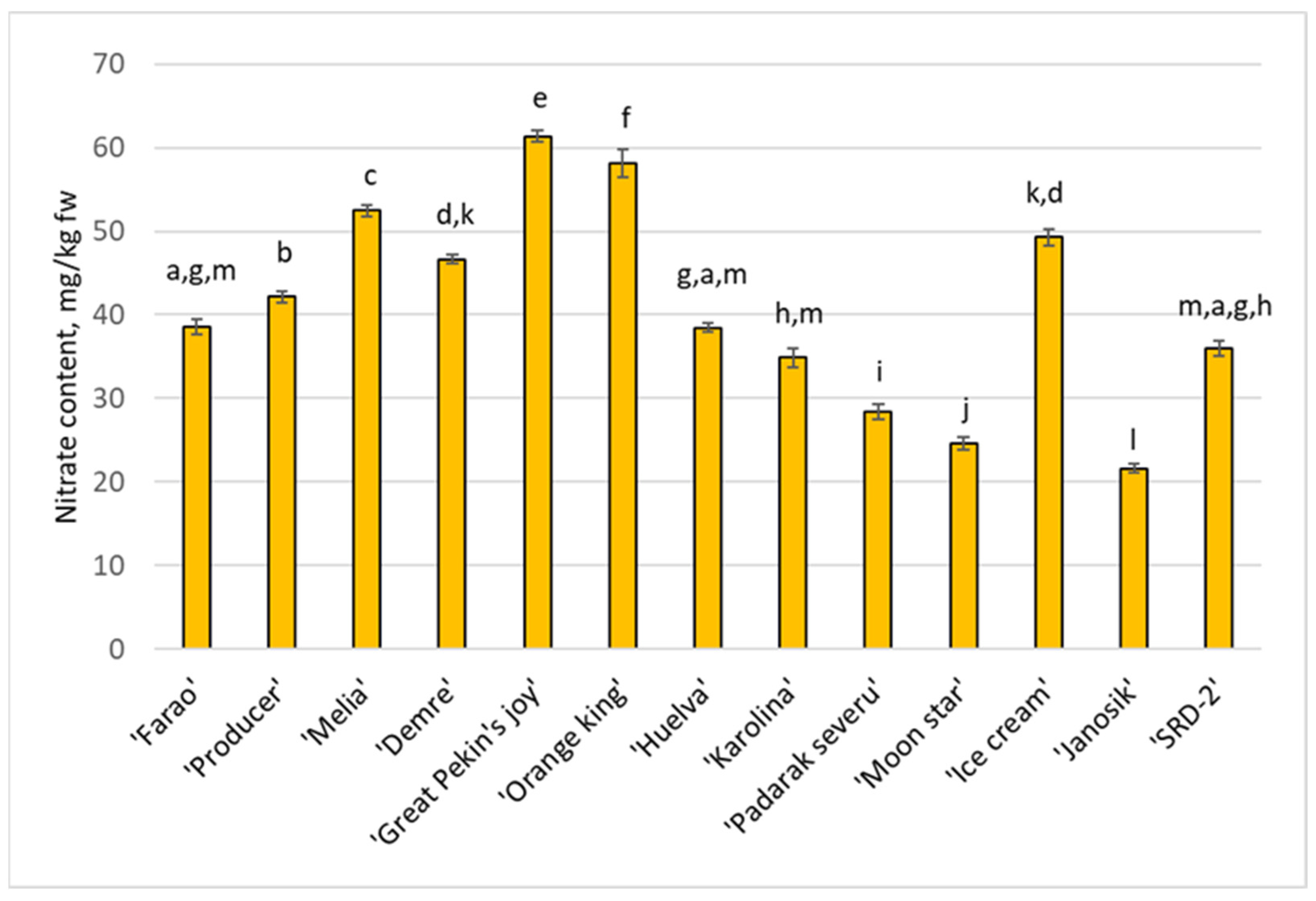 Agronomy 15 00933 g015