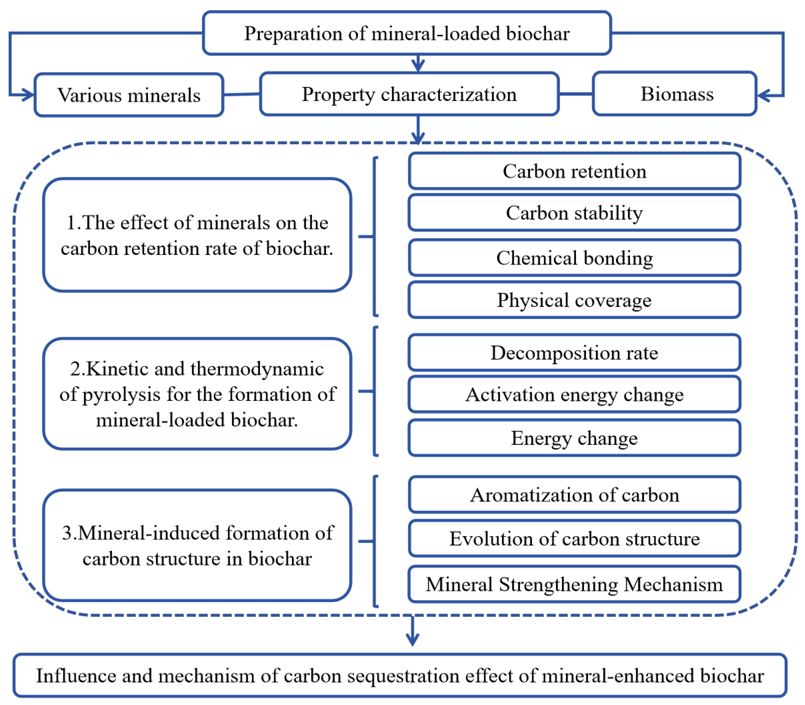 Agronomy 15 00943 g001