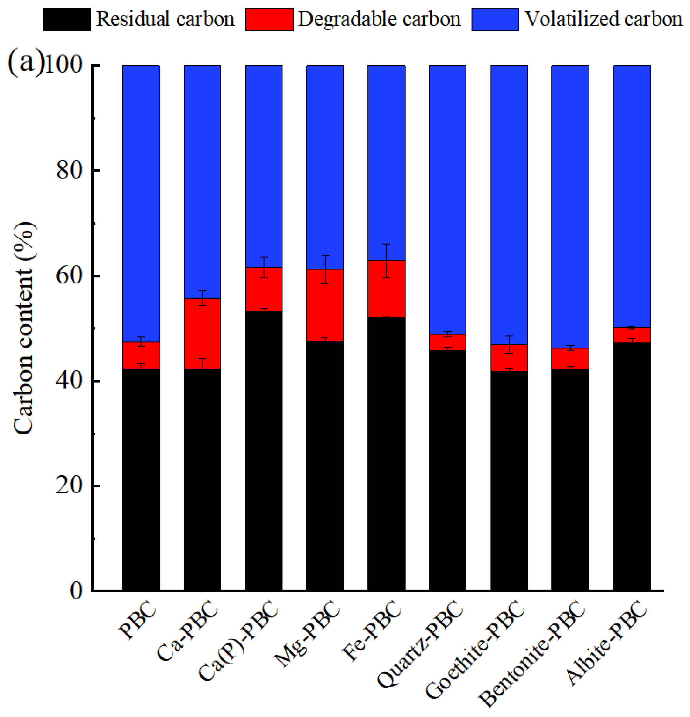 Agronomy 15 00943 g002a