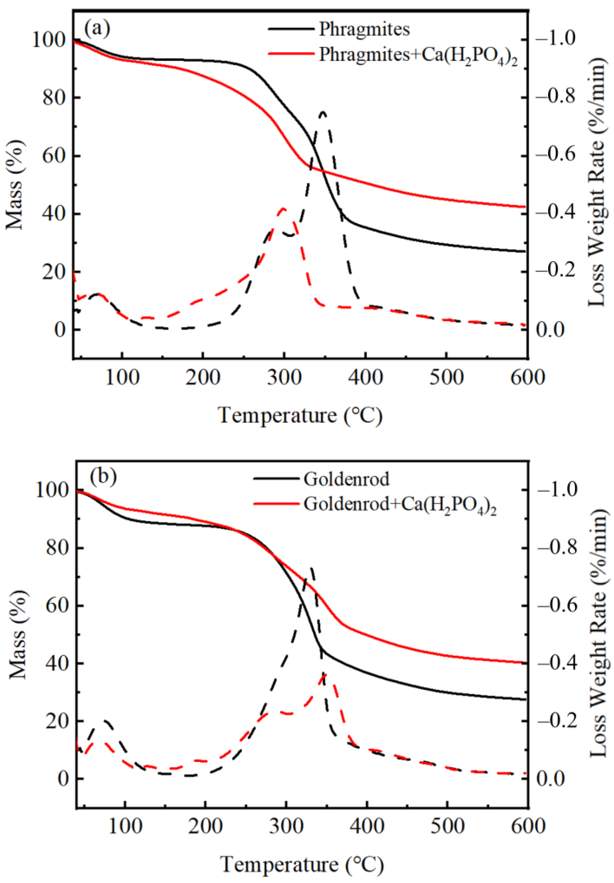 Agronomy 15 00943 g005