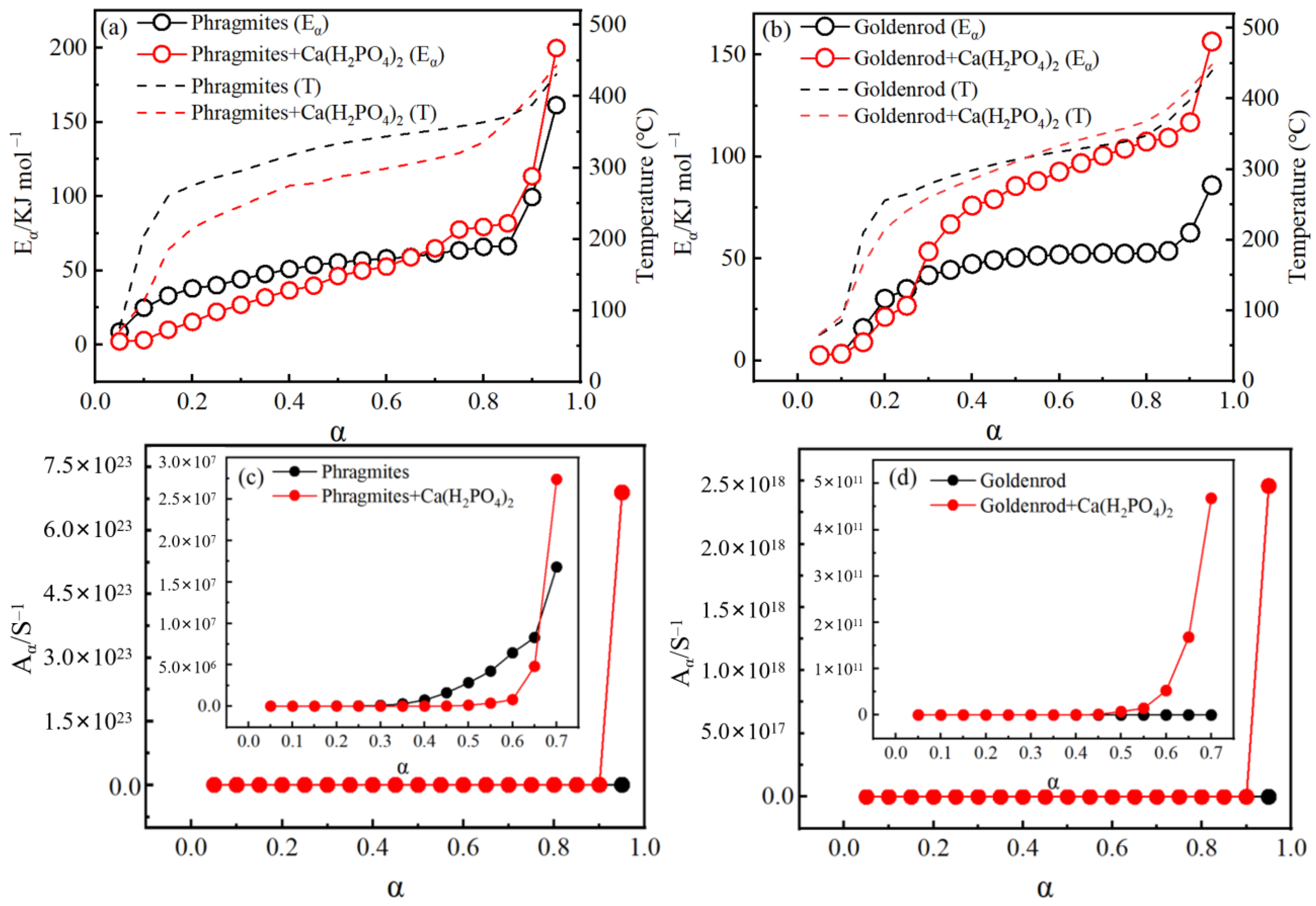 Agronomy 15 00943 g006