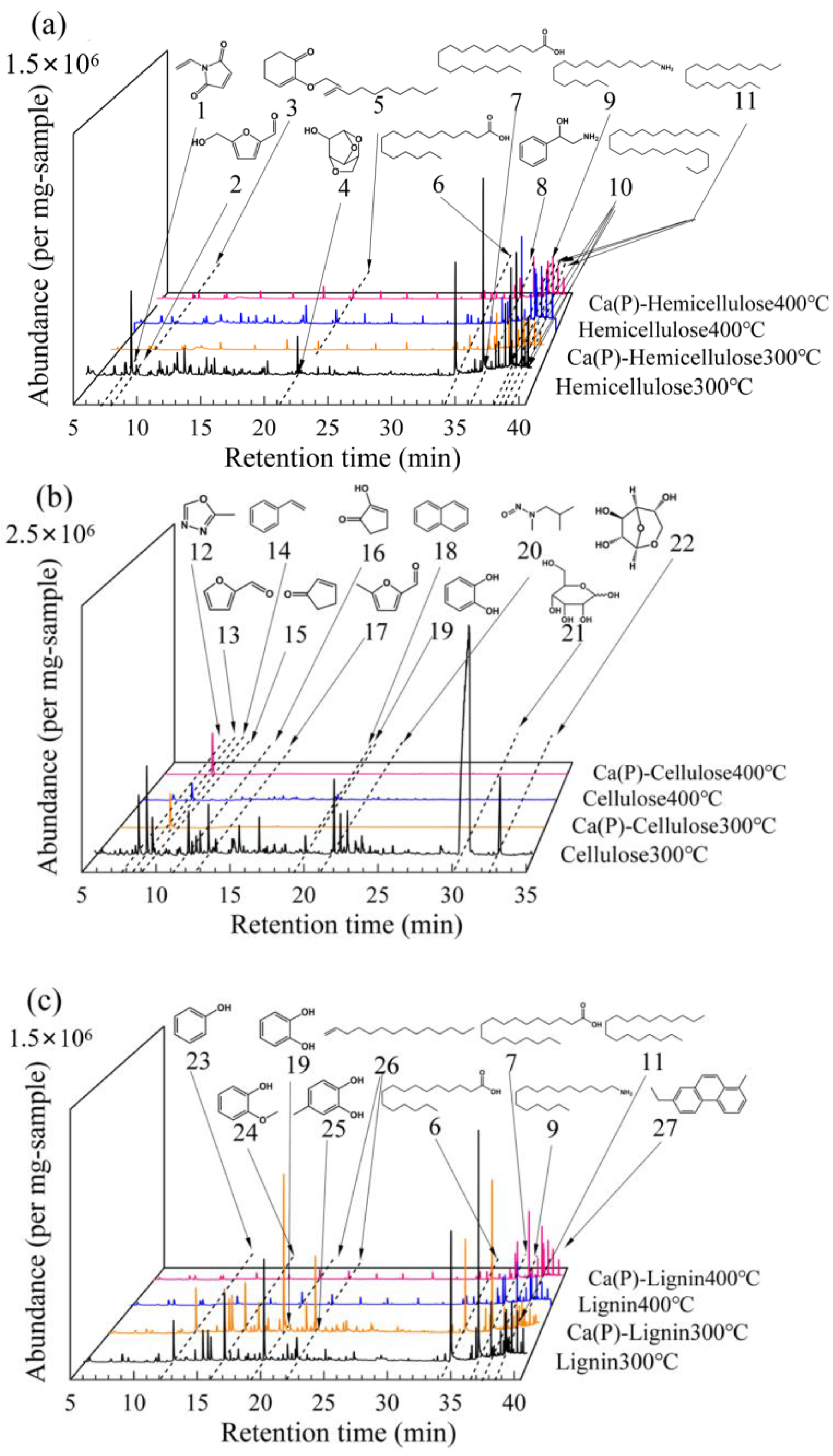 Agronomy 15 00943 g007
