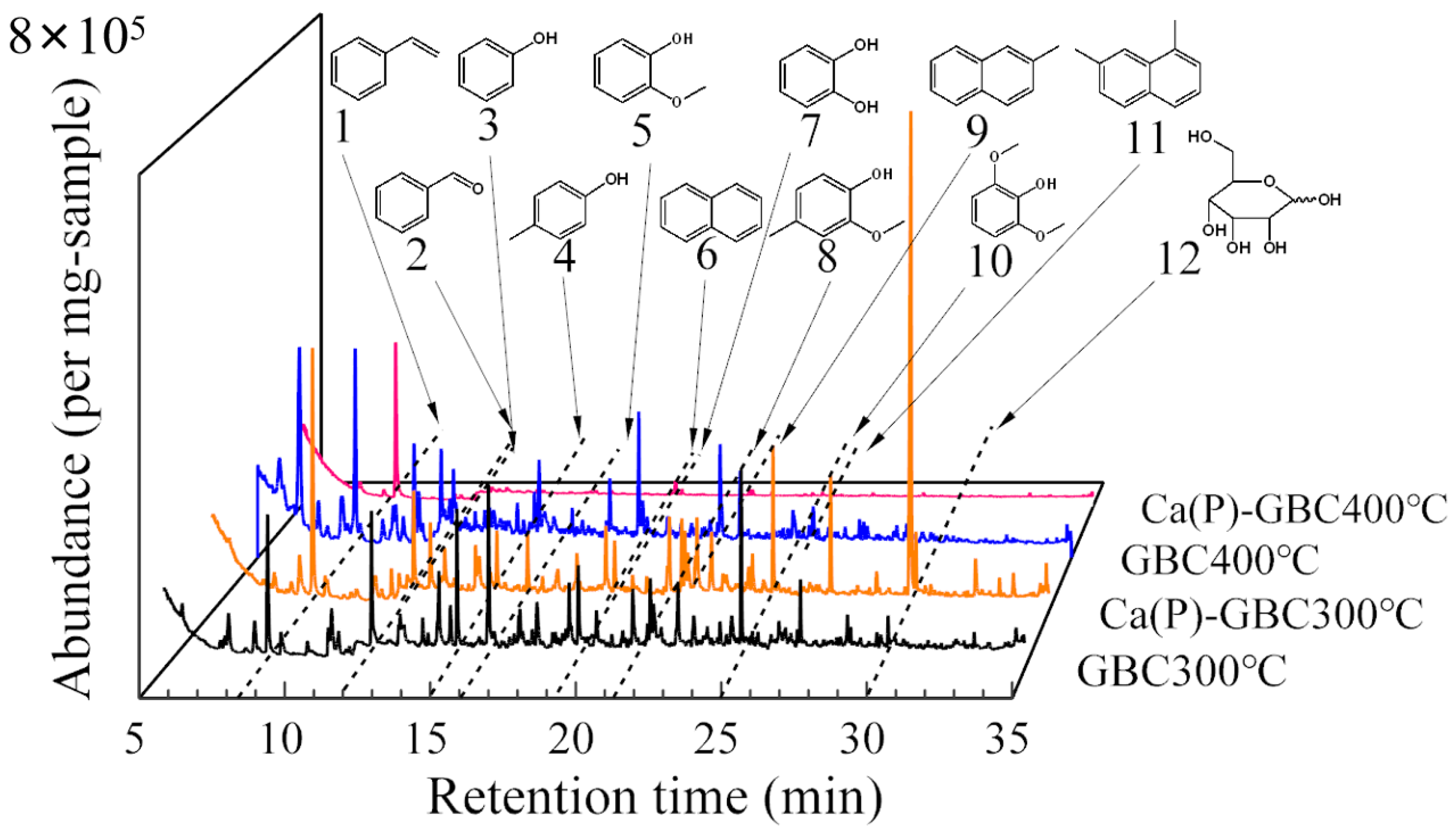 Agronomy 15 00943 g008