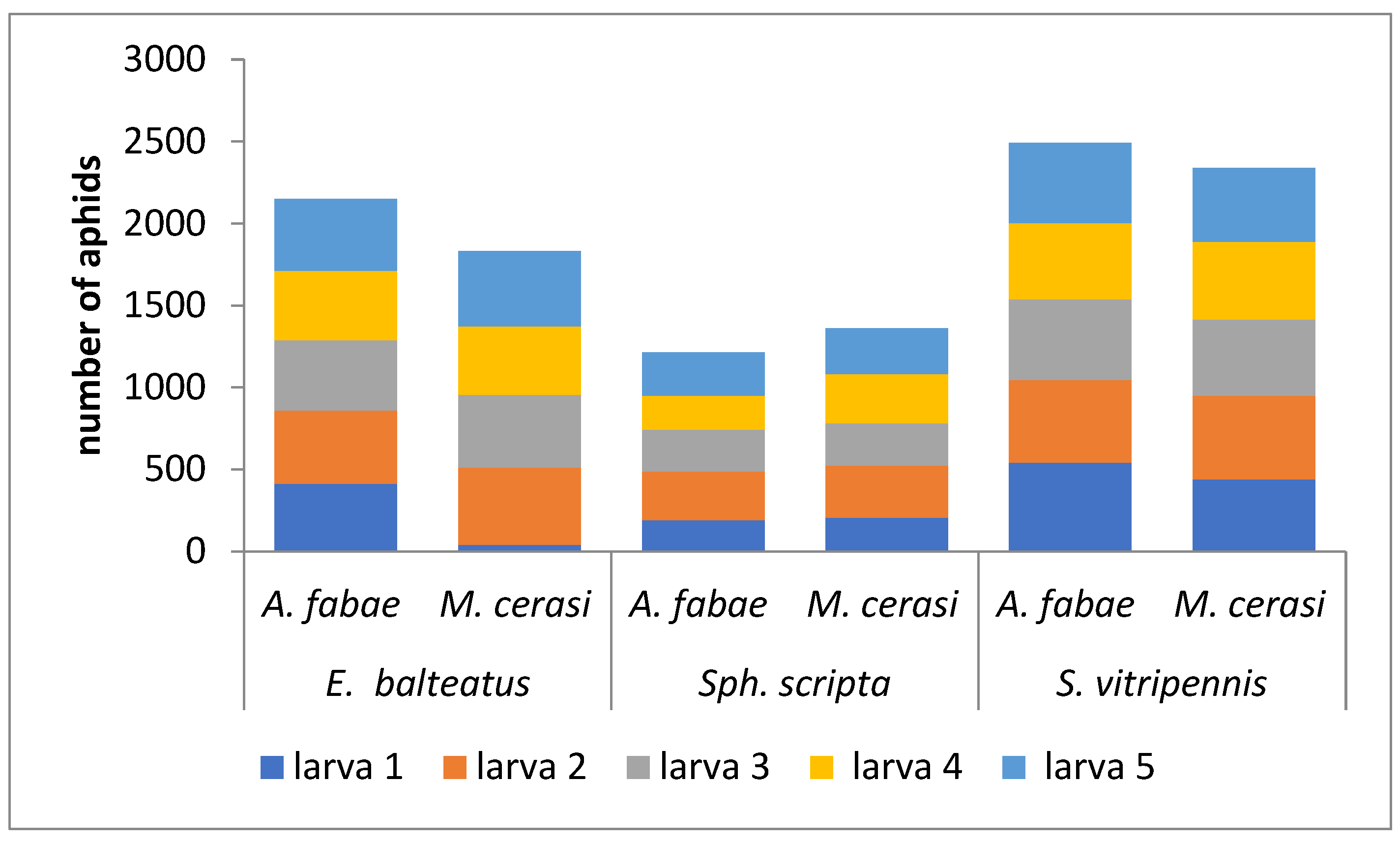 Urban Green Space as a Reservoir of Predatory Syrphids (Diptera ...