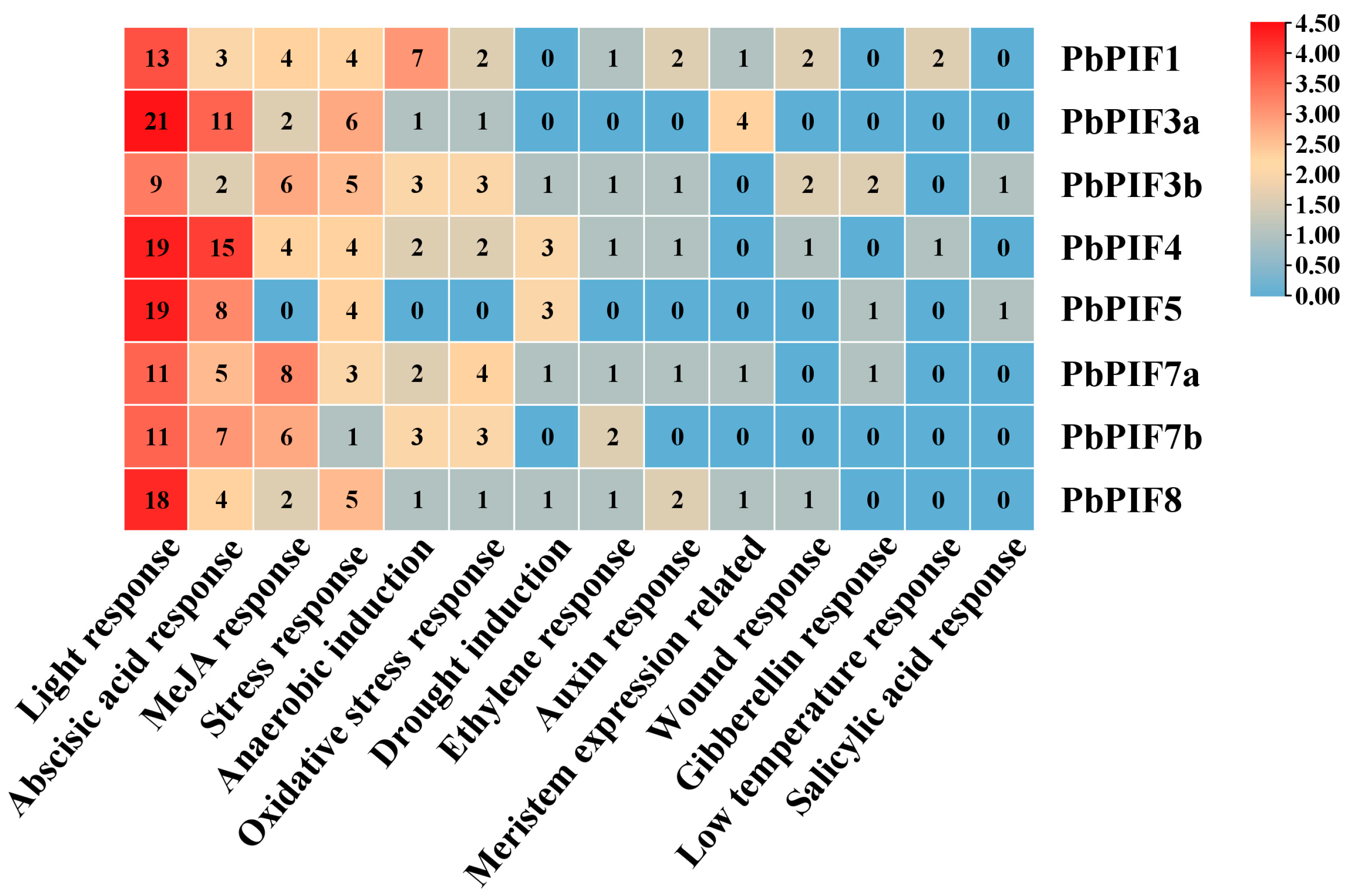 Agronomy 15 00959 g003