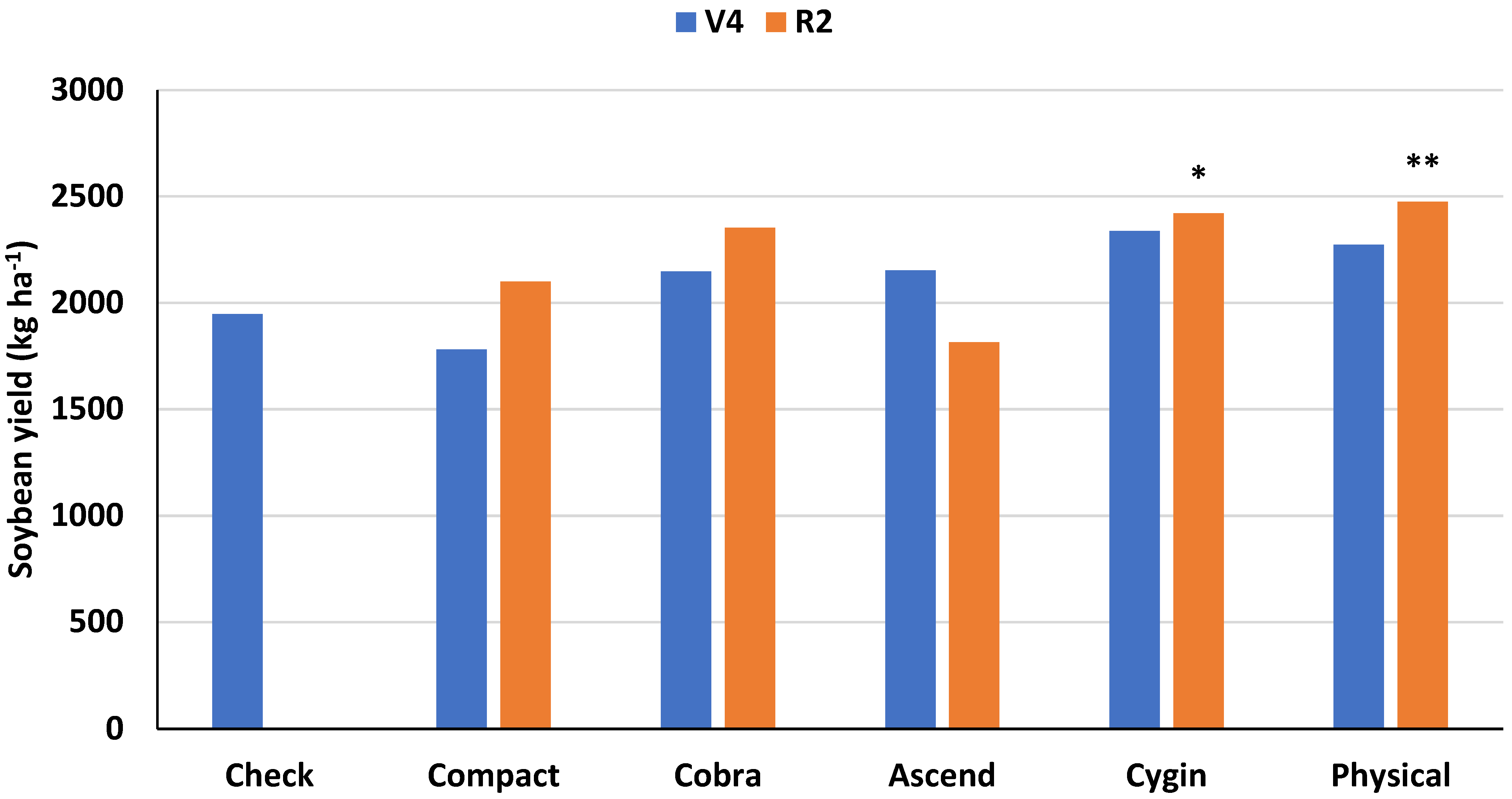 Agronomy 15 00965 g001
