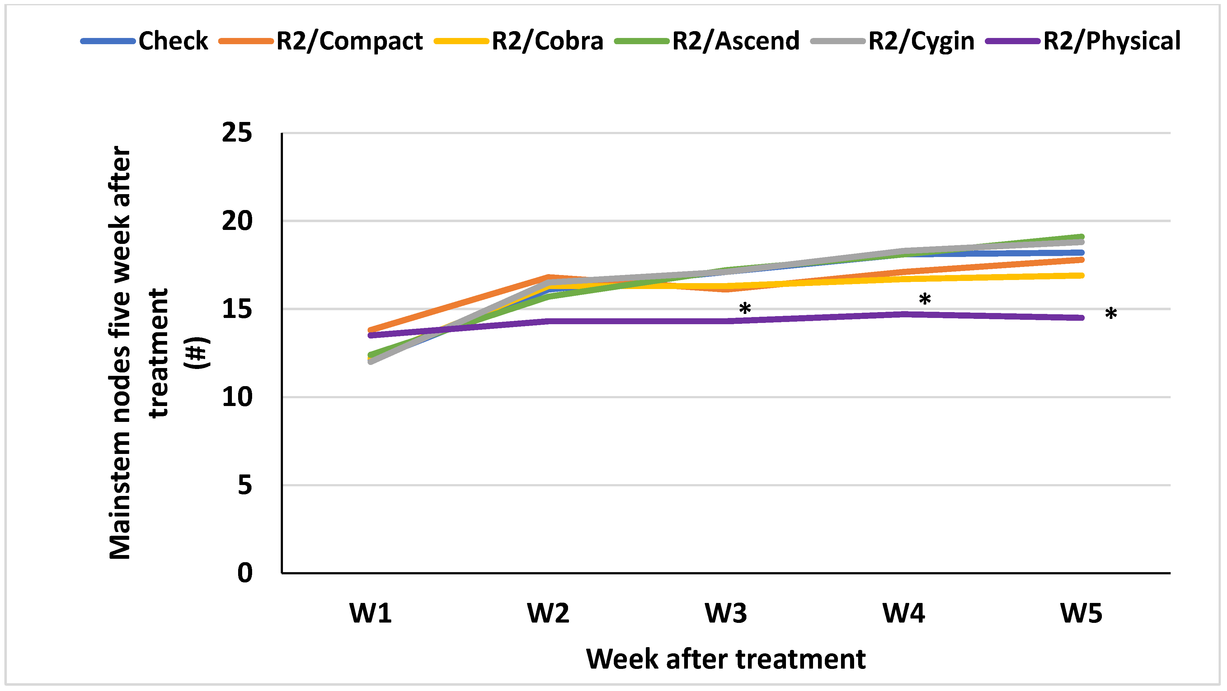 Agronomy 15 00965 g005