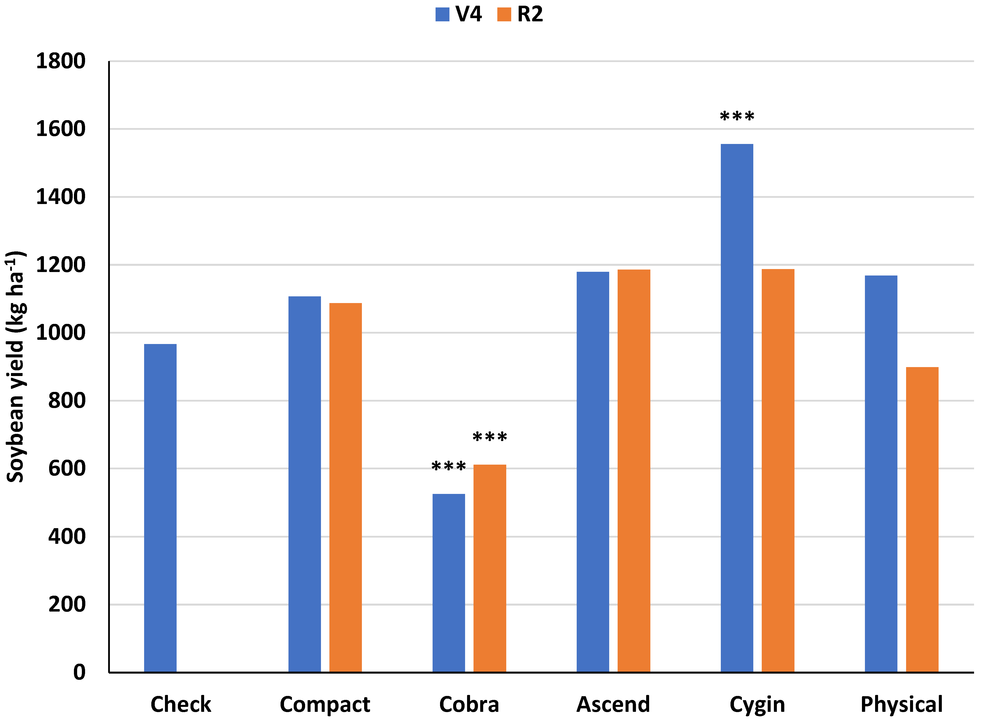Agronomy 15 00965 g011