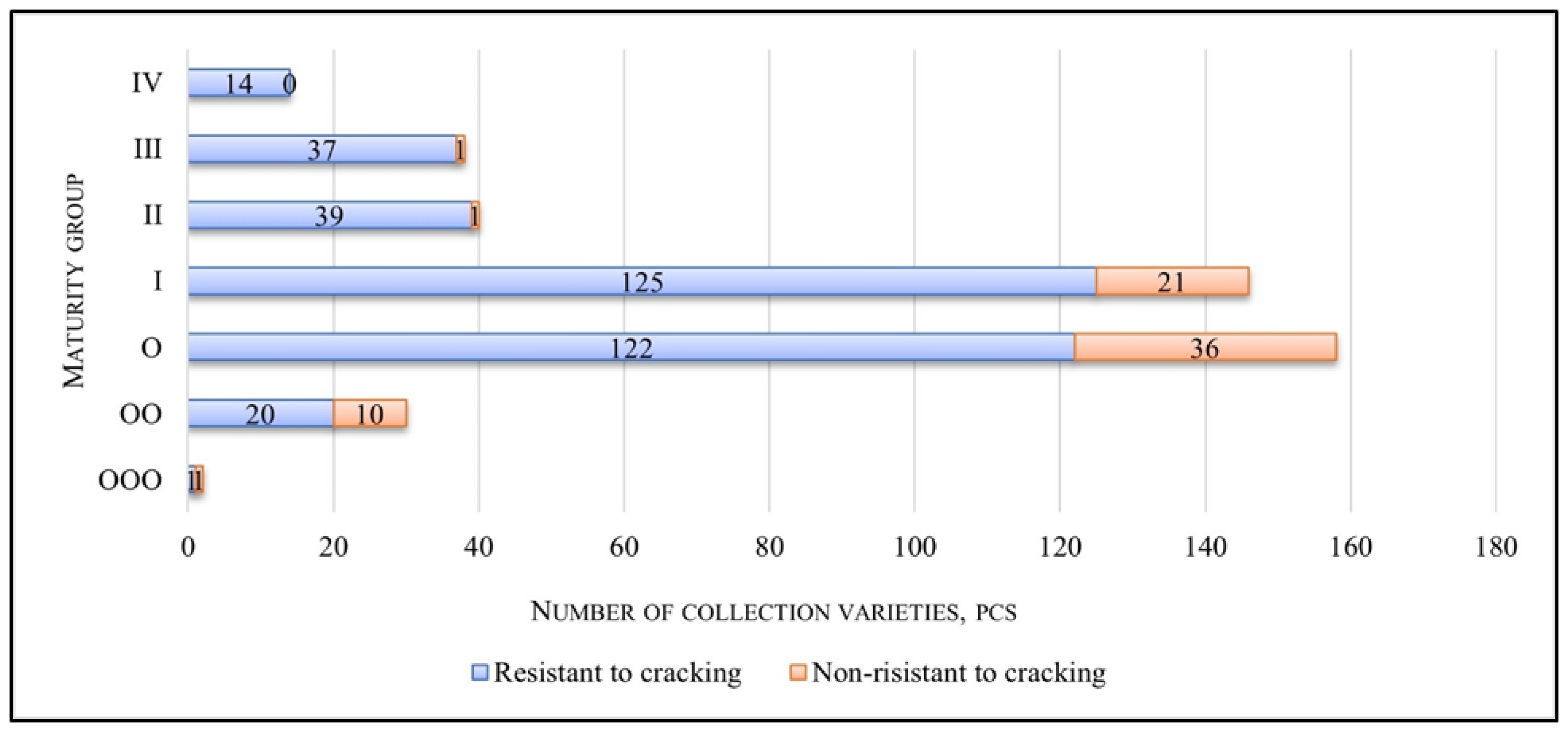 Agronomy 15 00969 g005