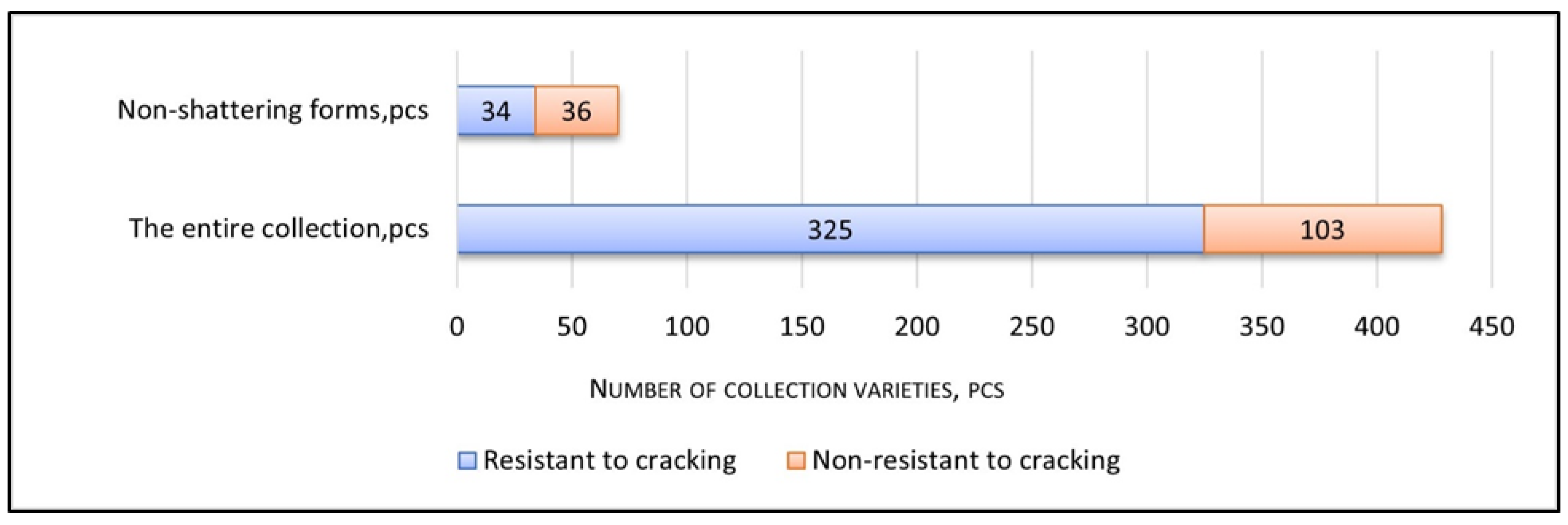 Agronomy 15 00969 g006