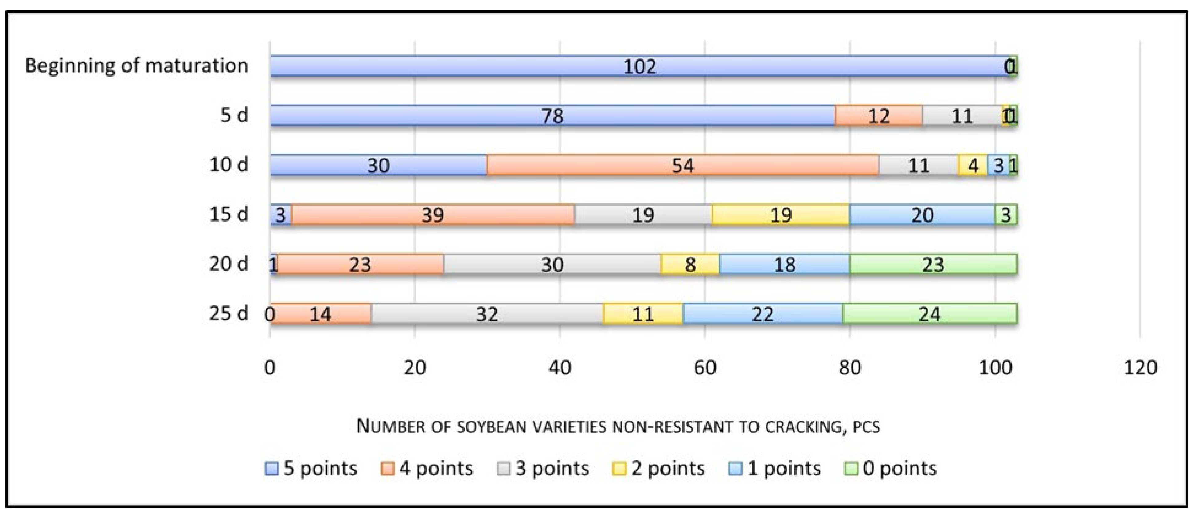 Agronomy 15 00969 g007