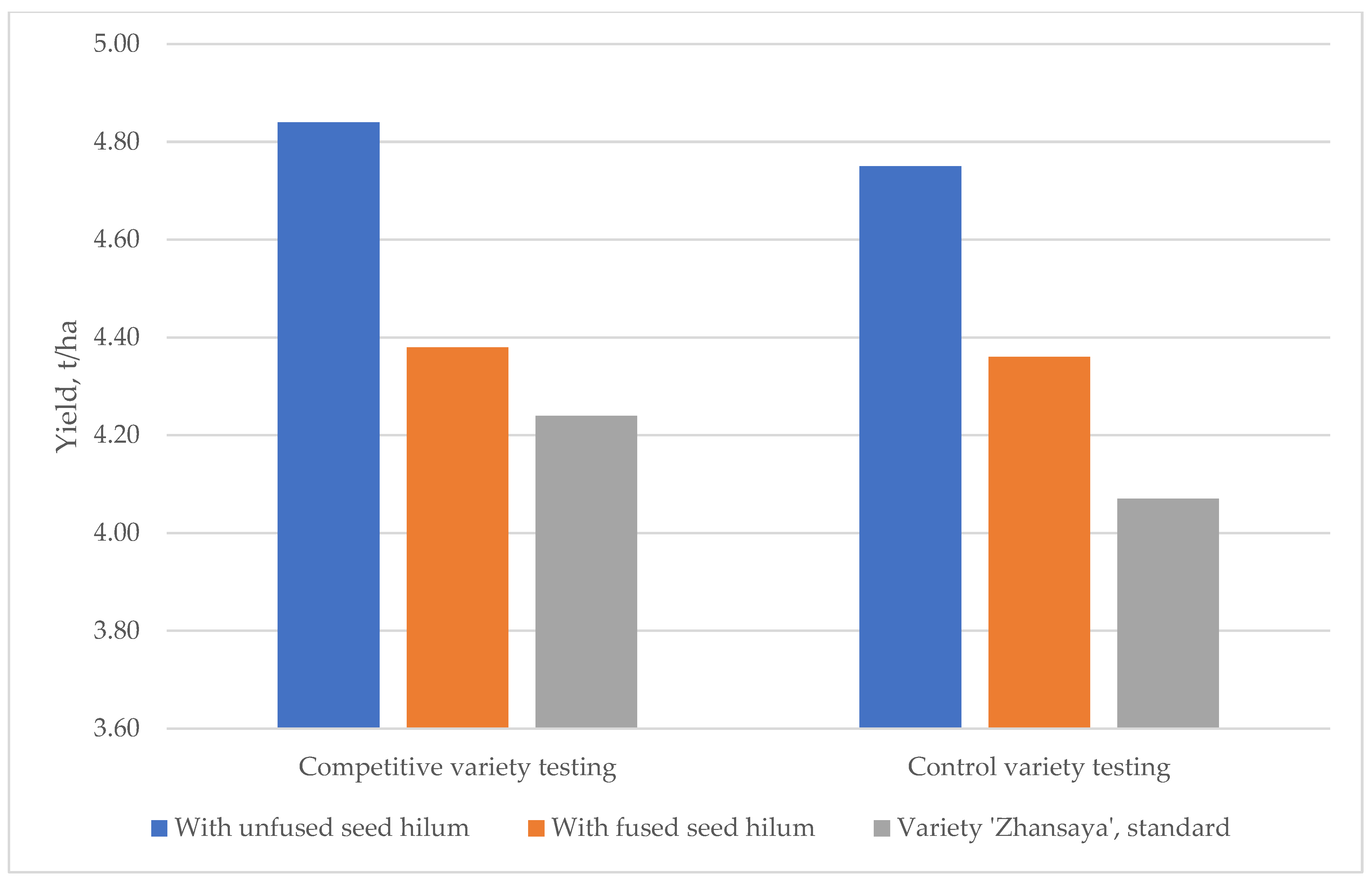 Agronomy 15 00969 g009