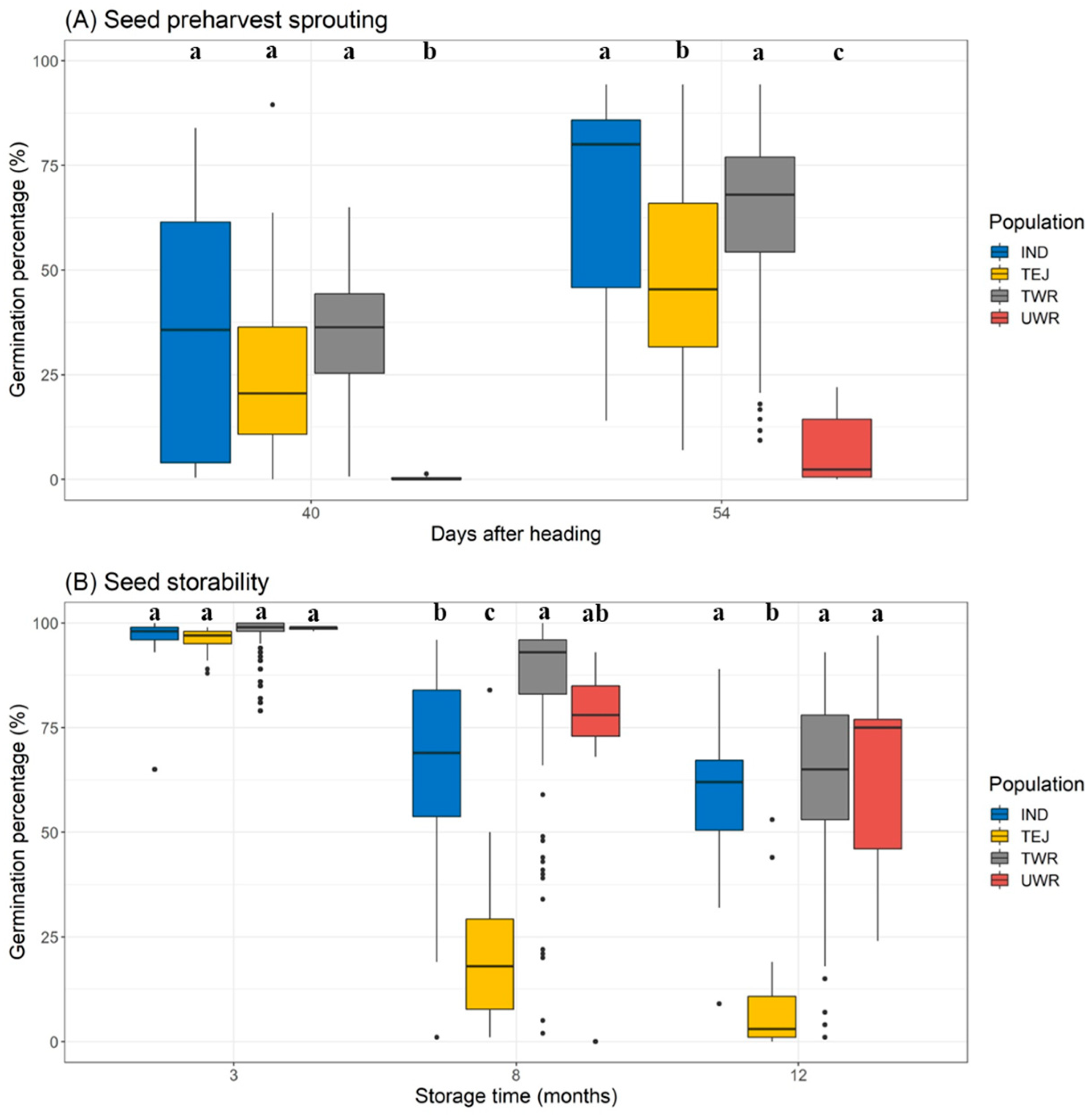 Agronomy 15 00984 g003