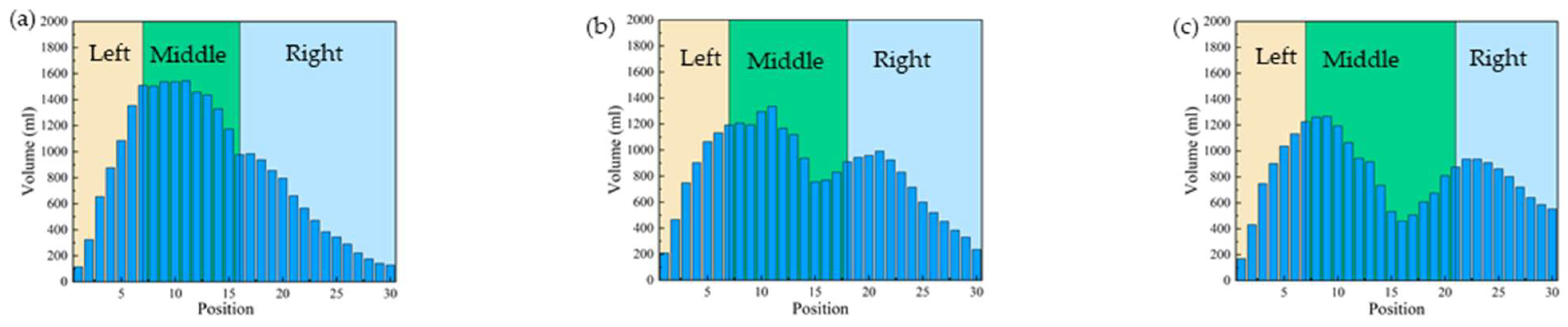Agronomy 15 00985 g006