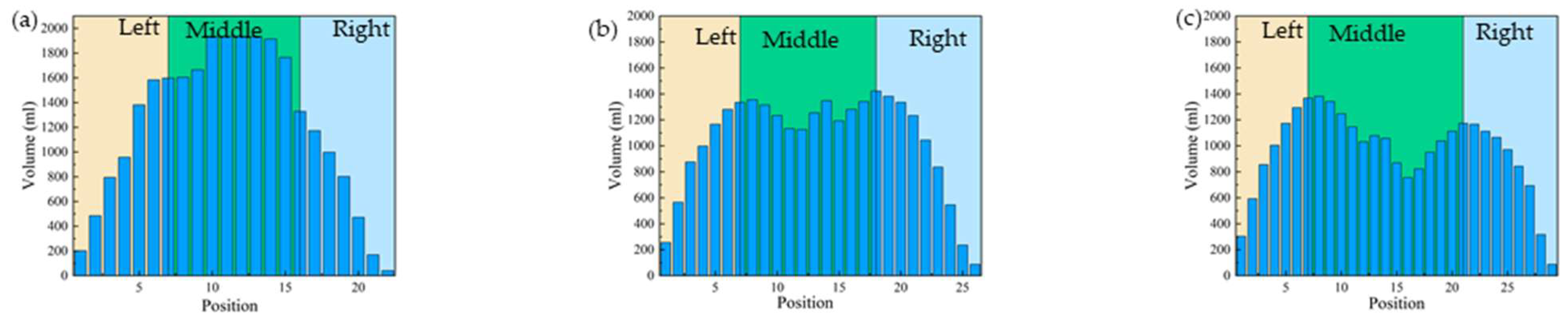 Agronomy 15 00985 g007