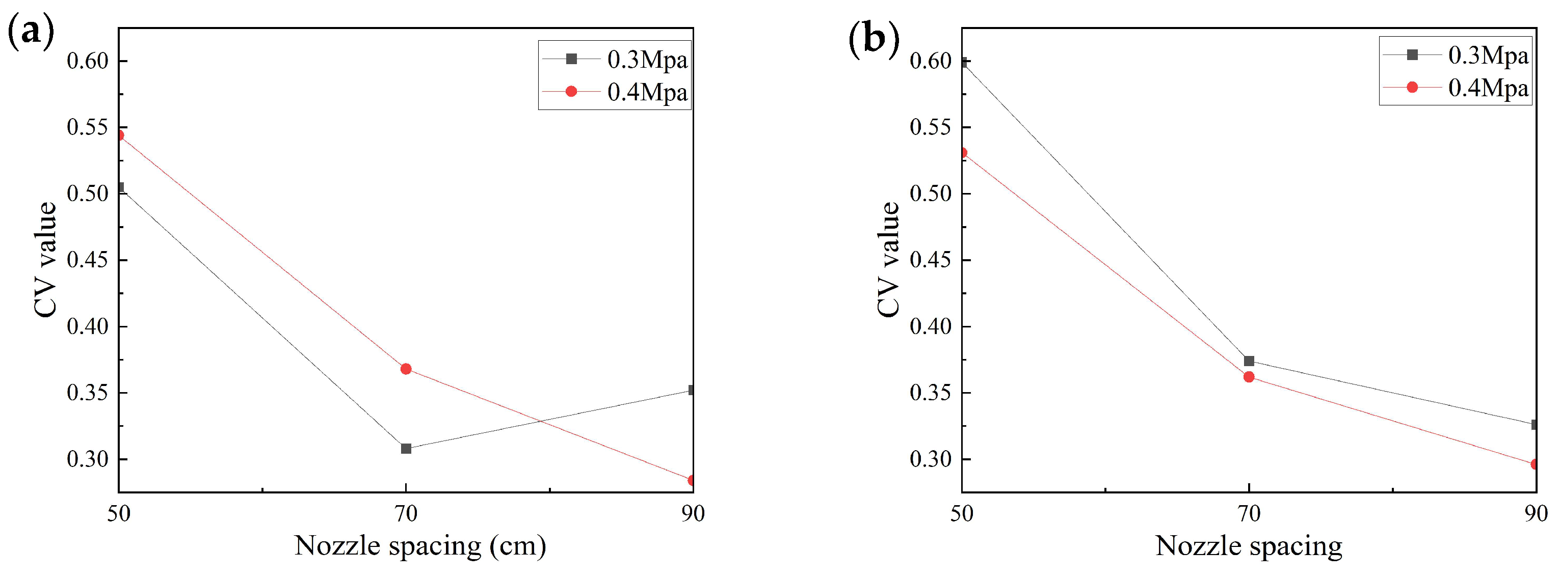 Agronomy 15 00985 g010