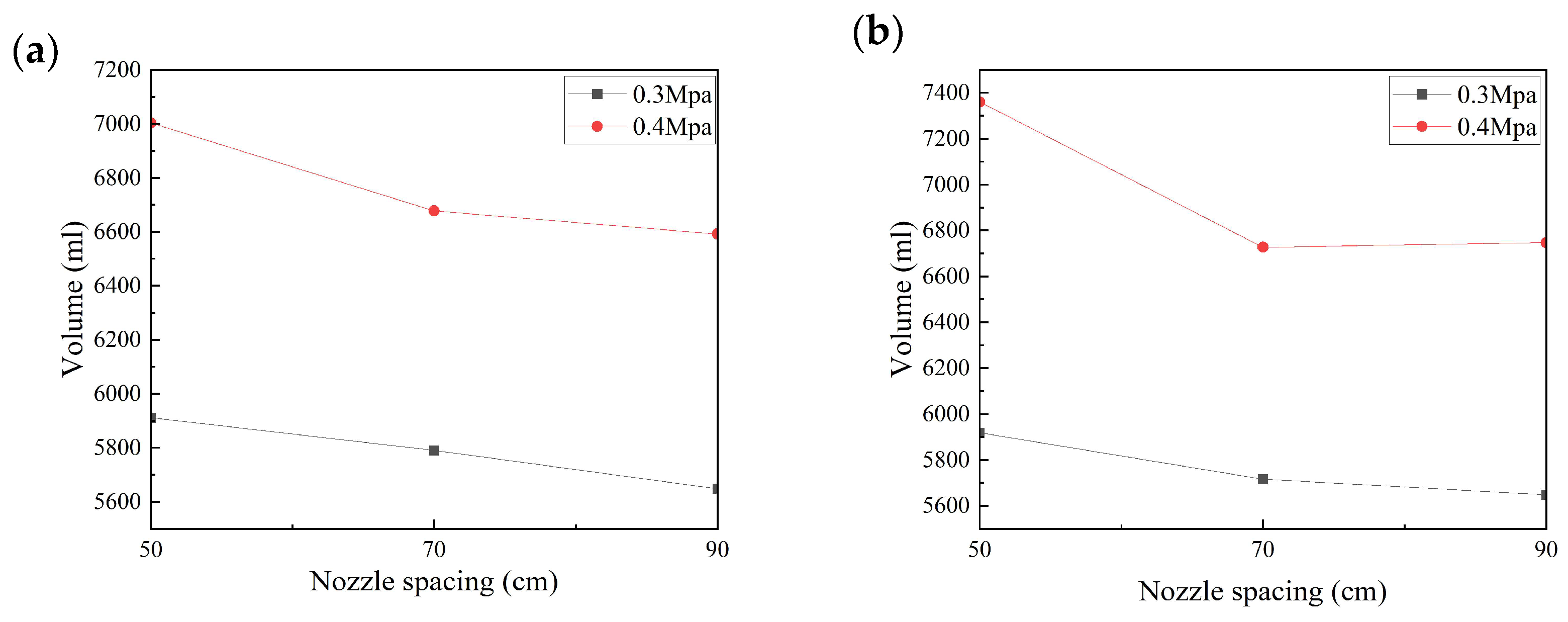 Agronomy 15 00985 g012