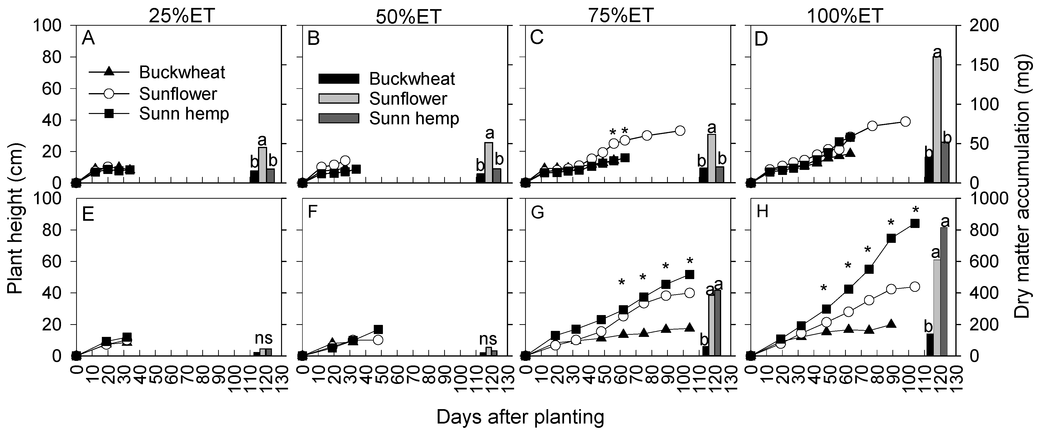 Agronomy 15 00986 g003