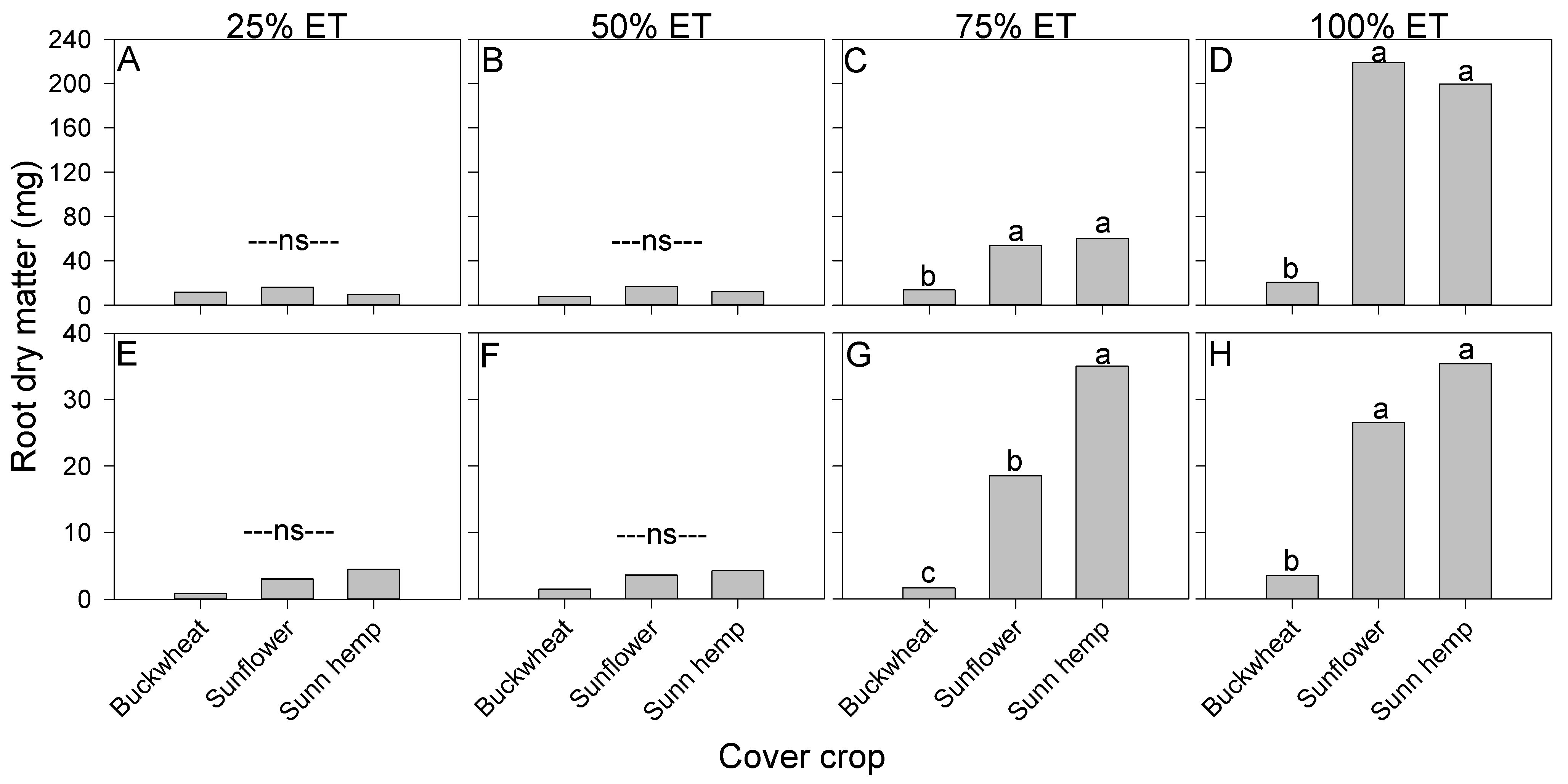 Agronomy 15 00986 g004