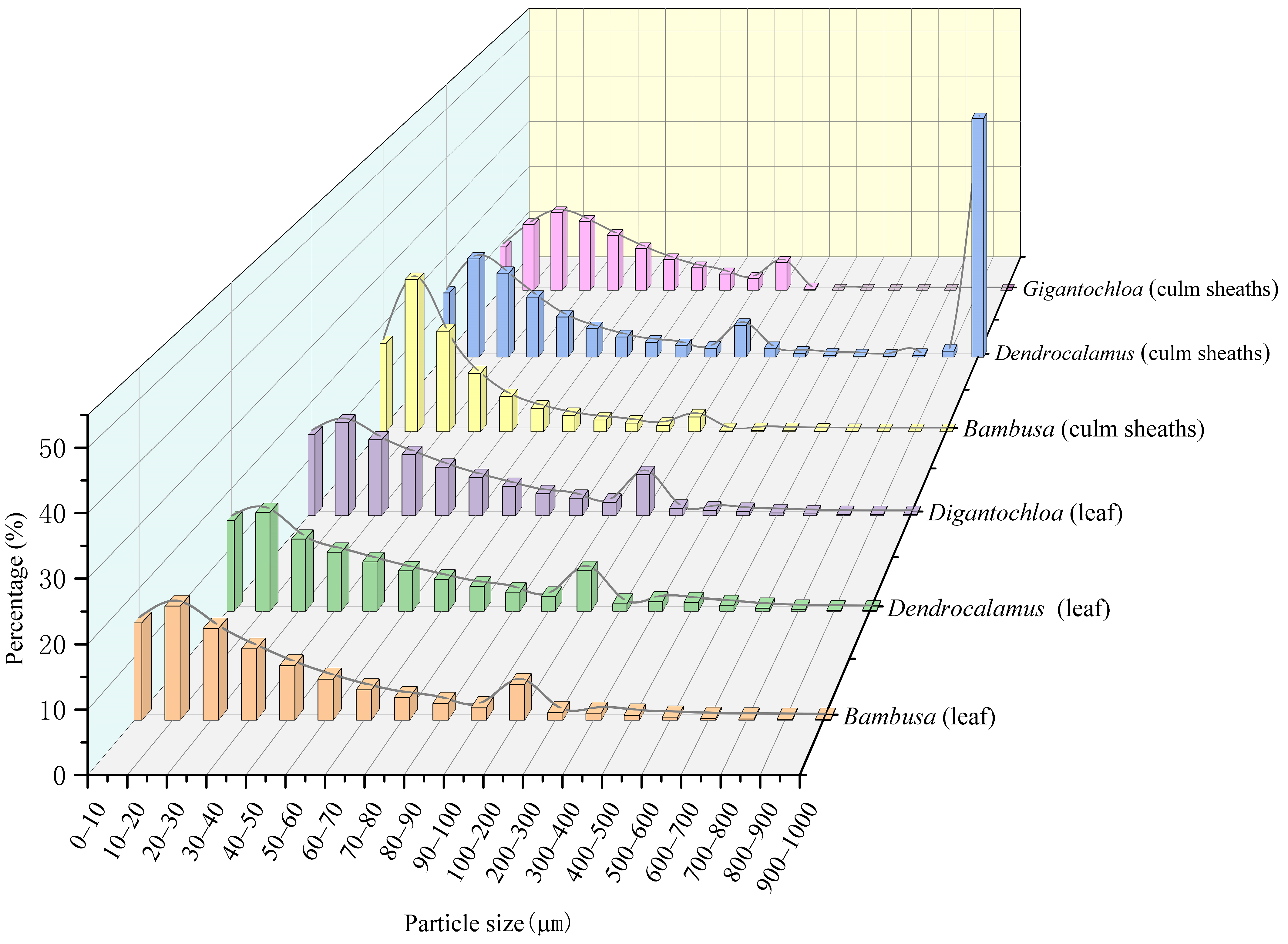 Agronomy 15 00999 g003