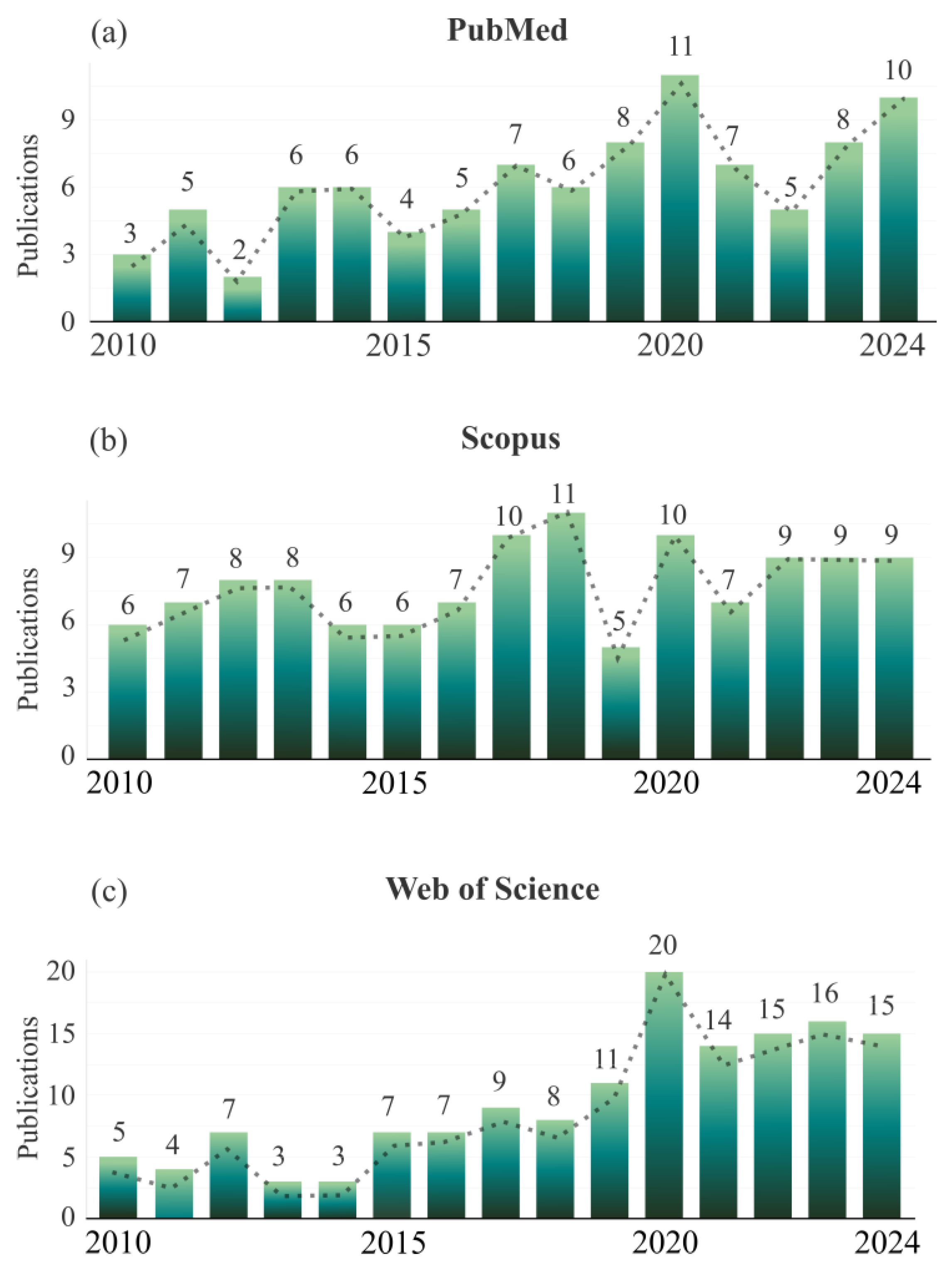 Agronomy 15 01003 g001 Agronomy 15 01003 g001