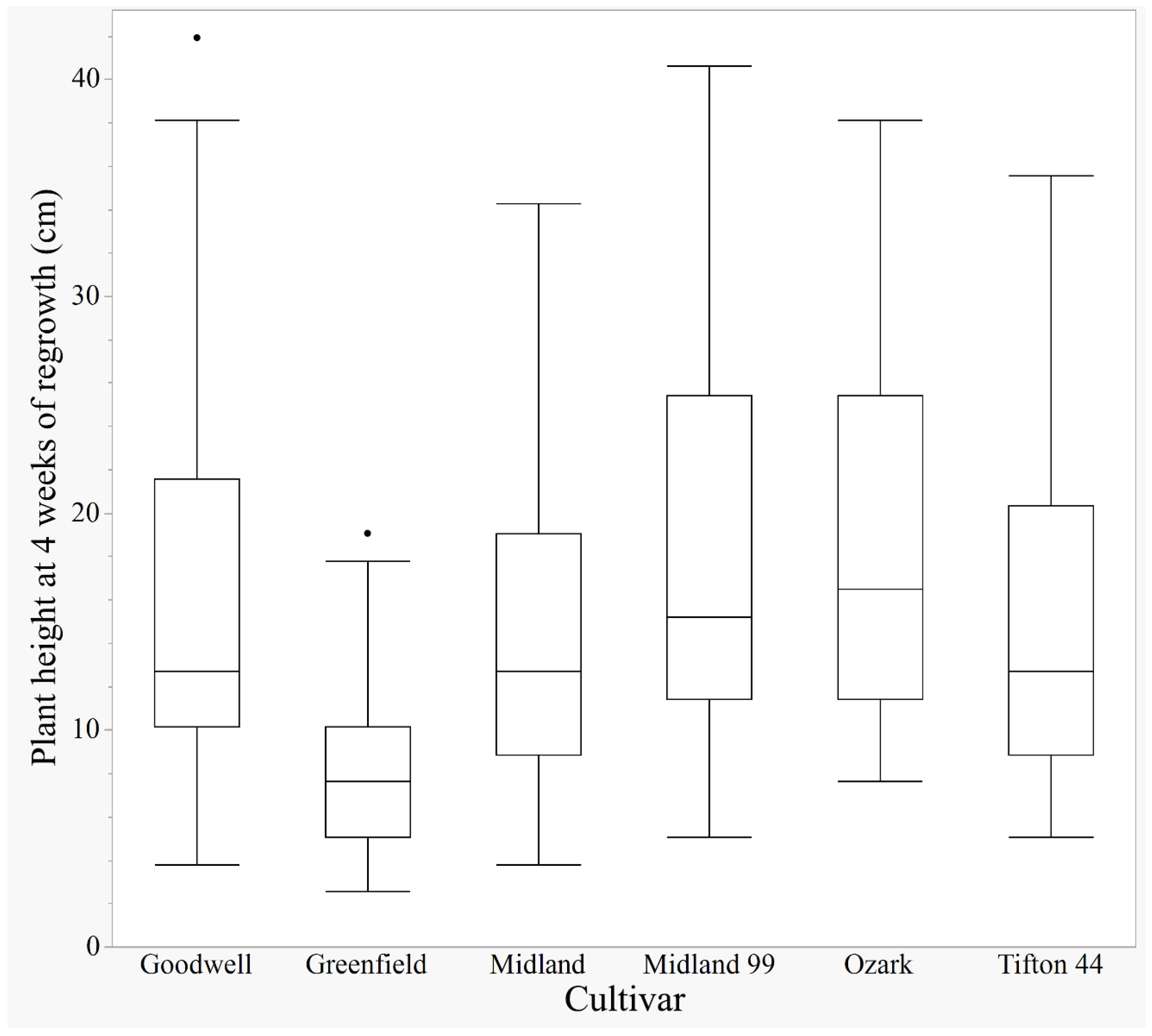 Agronomy 15 01004 g0a1