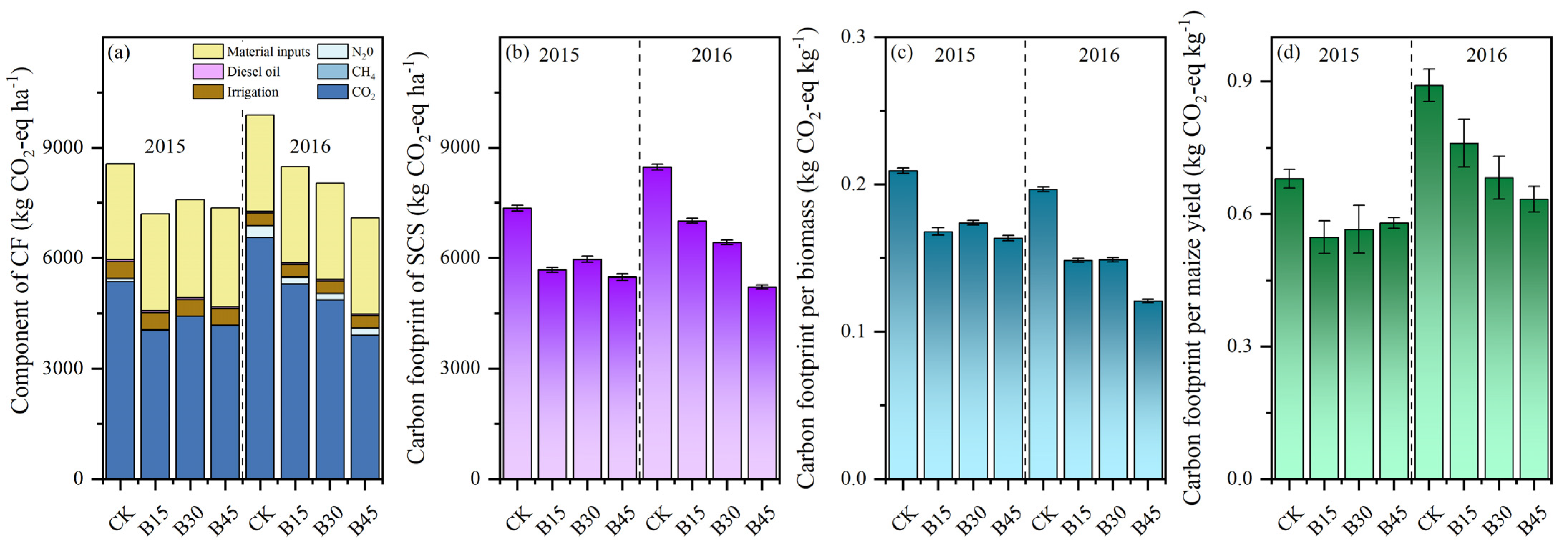 Agronomy 15 01007 g005