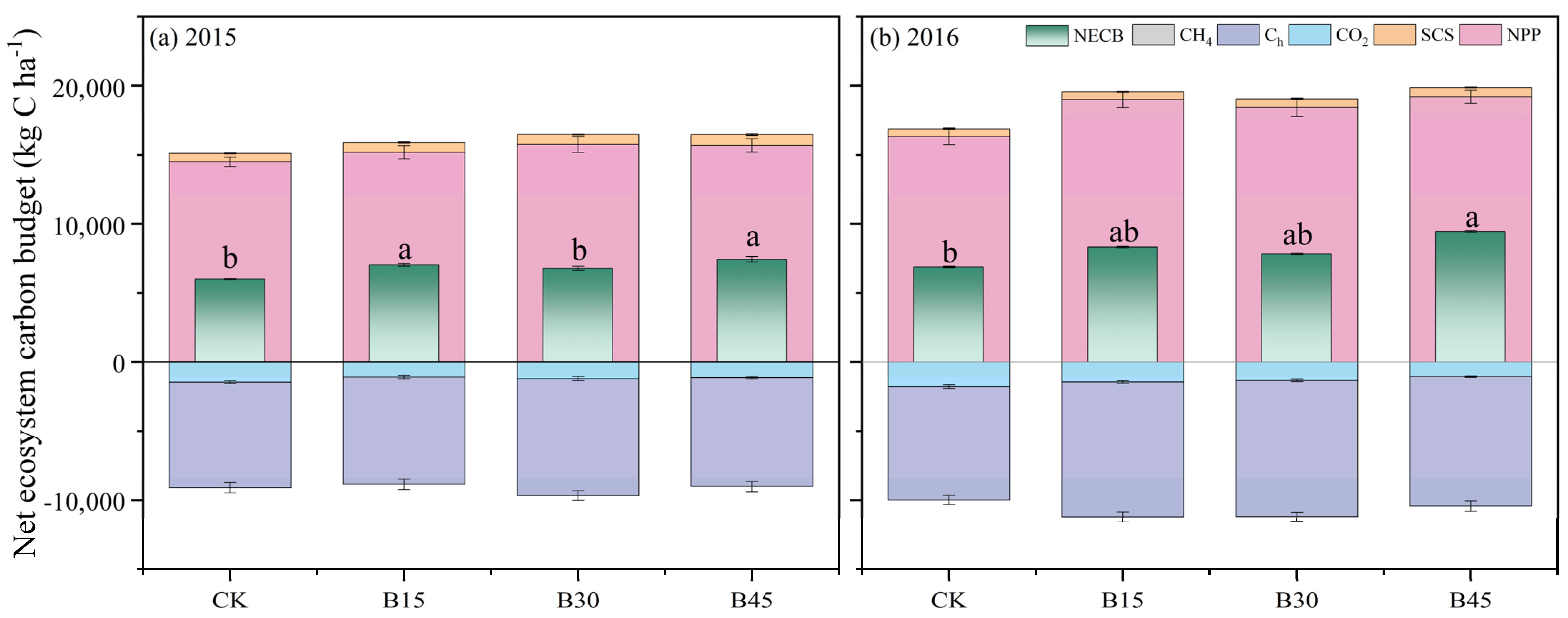Agronomy 15 01007 g006