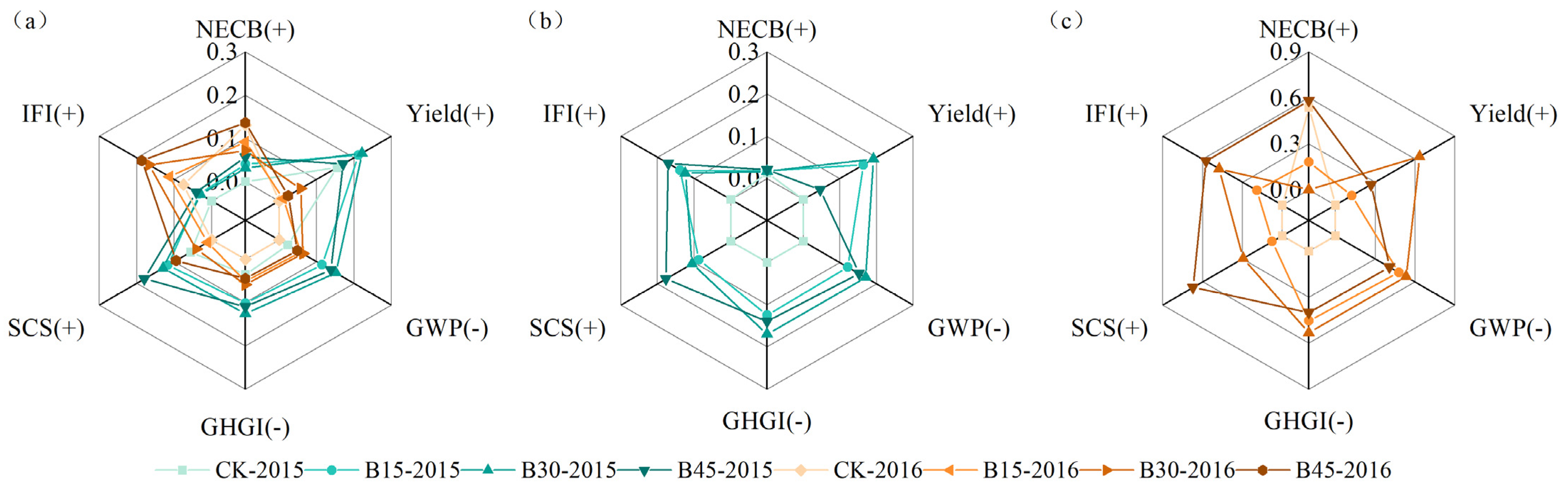 Agronomy 15 01007 g007