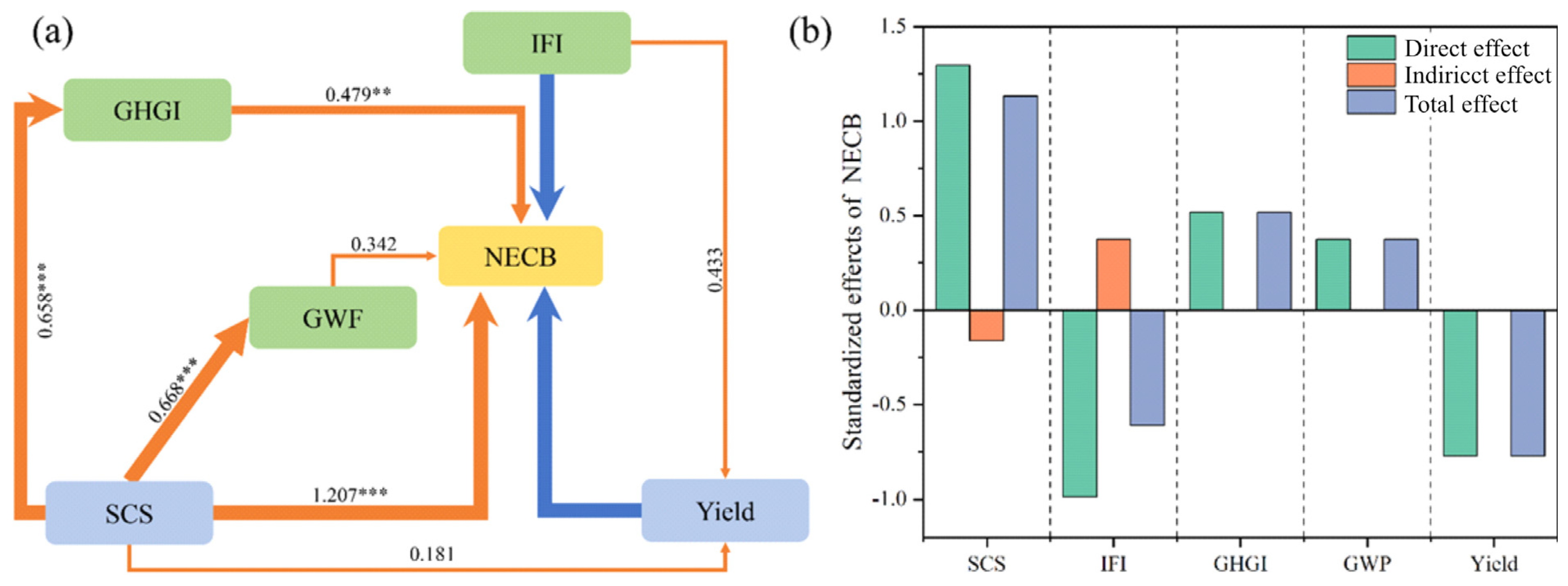 Agronomy 15 01007 g008