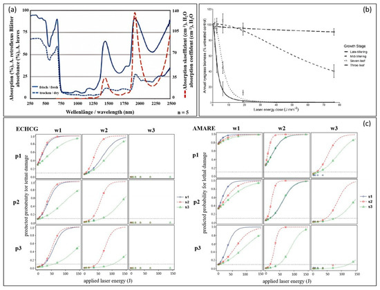 Agronomy 15 01015 g010