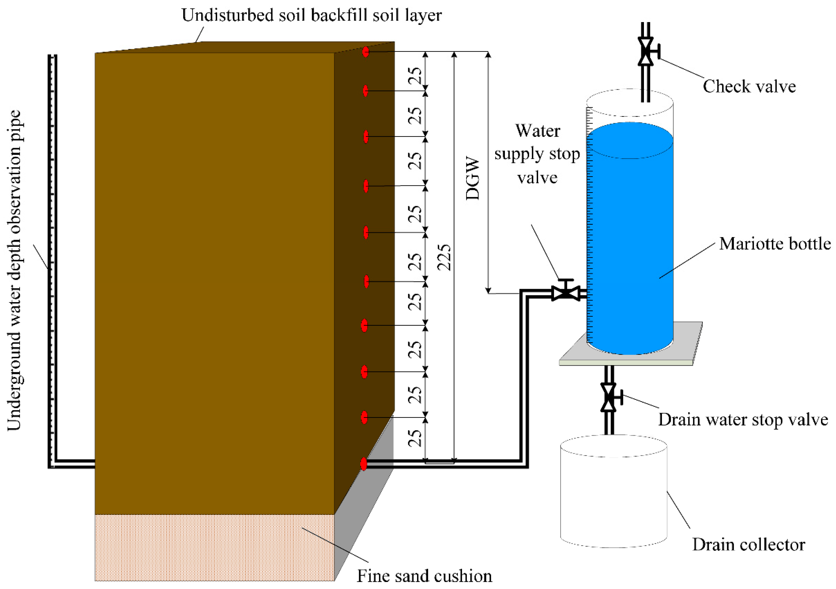 Agronomy 15 01021 g001
