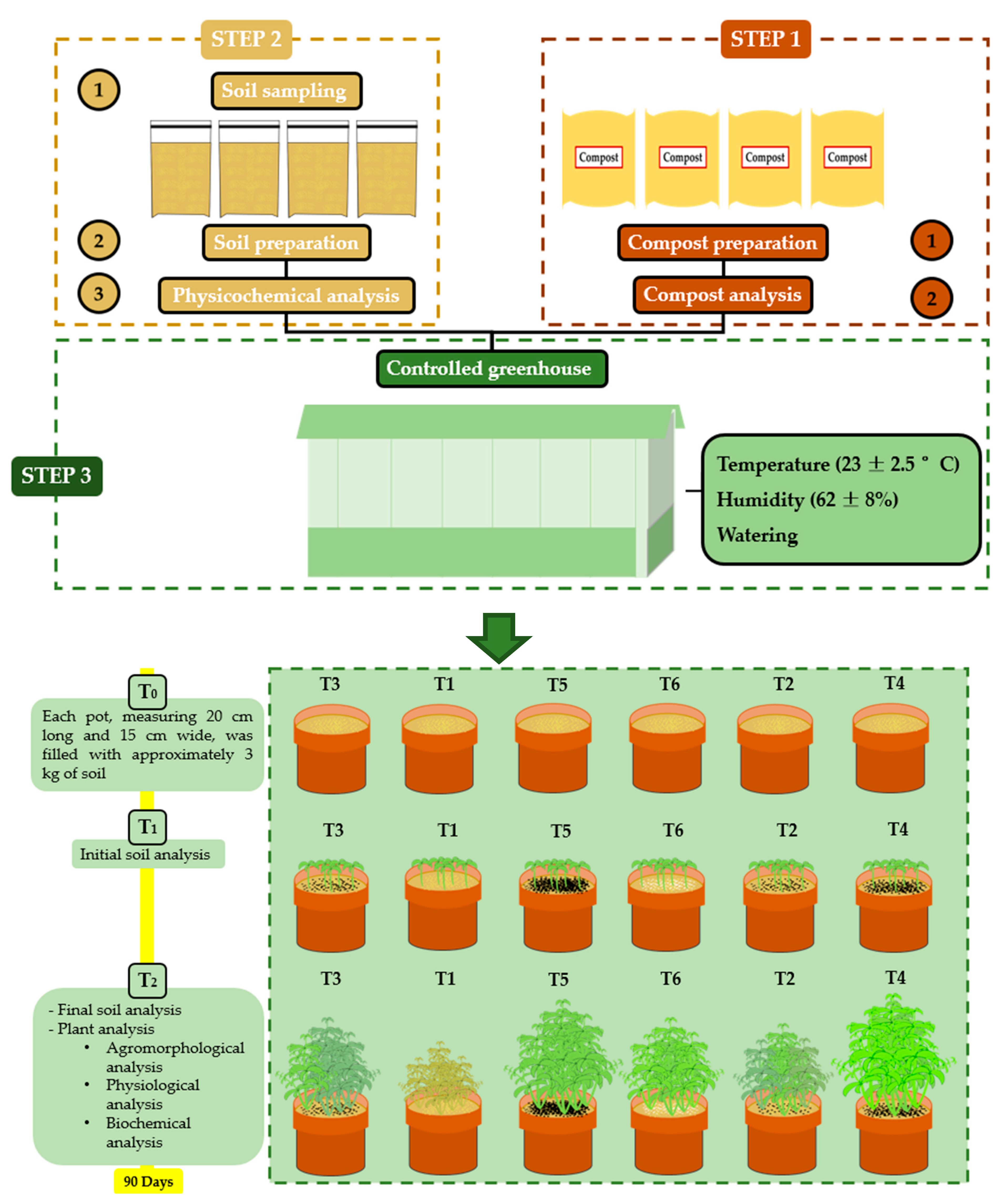 Agronomy 15 01045 g002
