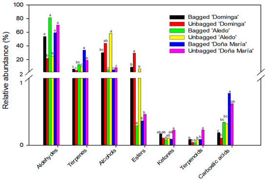 Agronomy 15 01066 g001