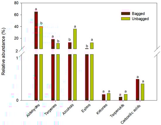 Agronomy 15 01066 g002