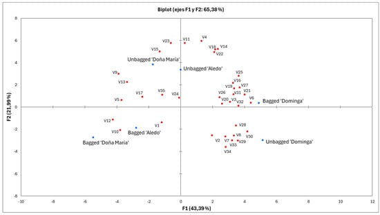 Agronomy 15 01066 g003