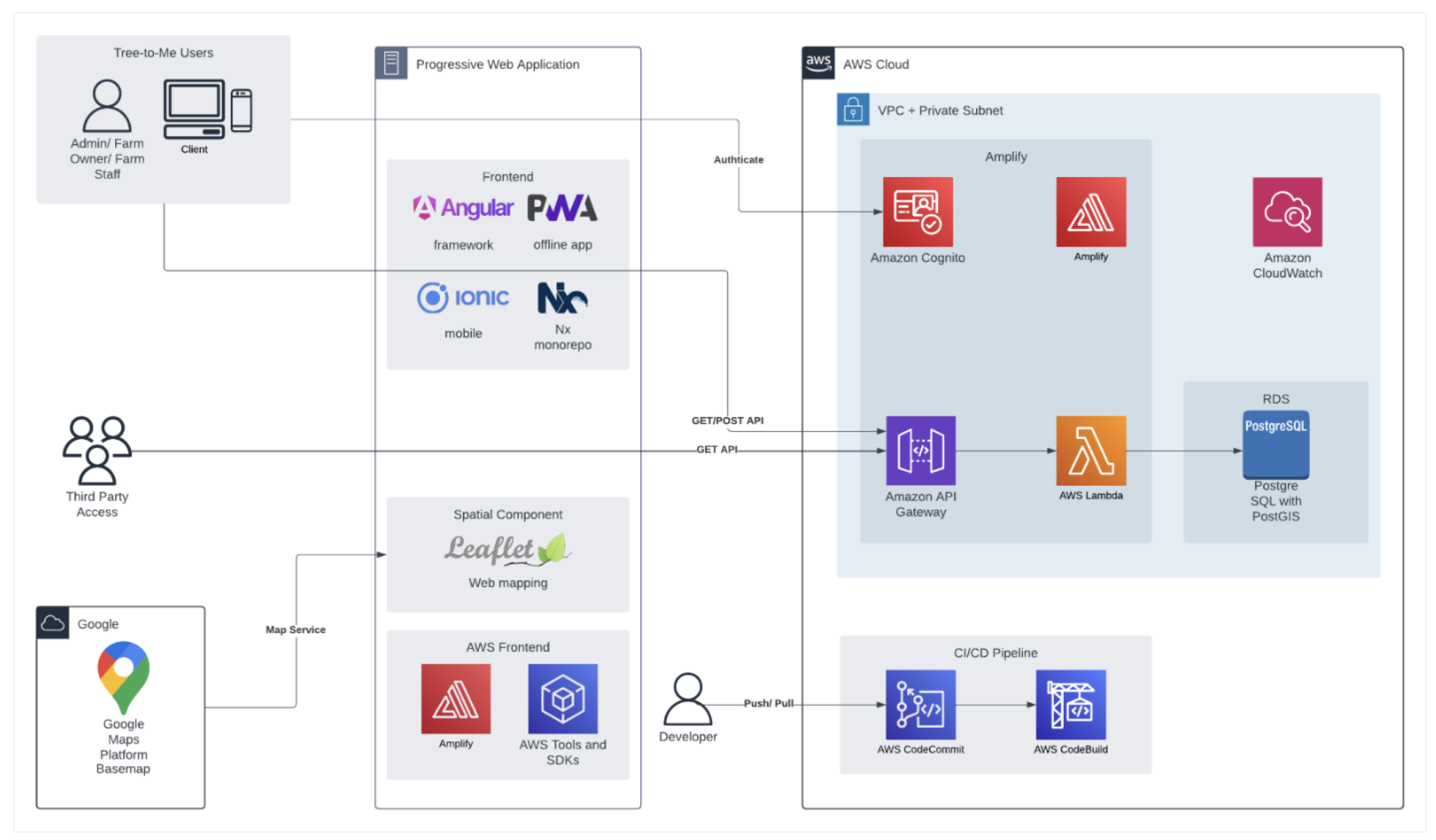 Agronomy 15 01074 g001