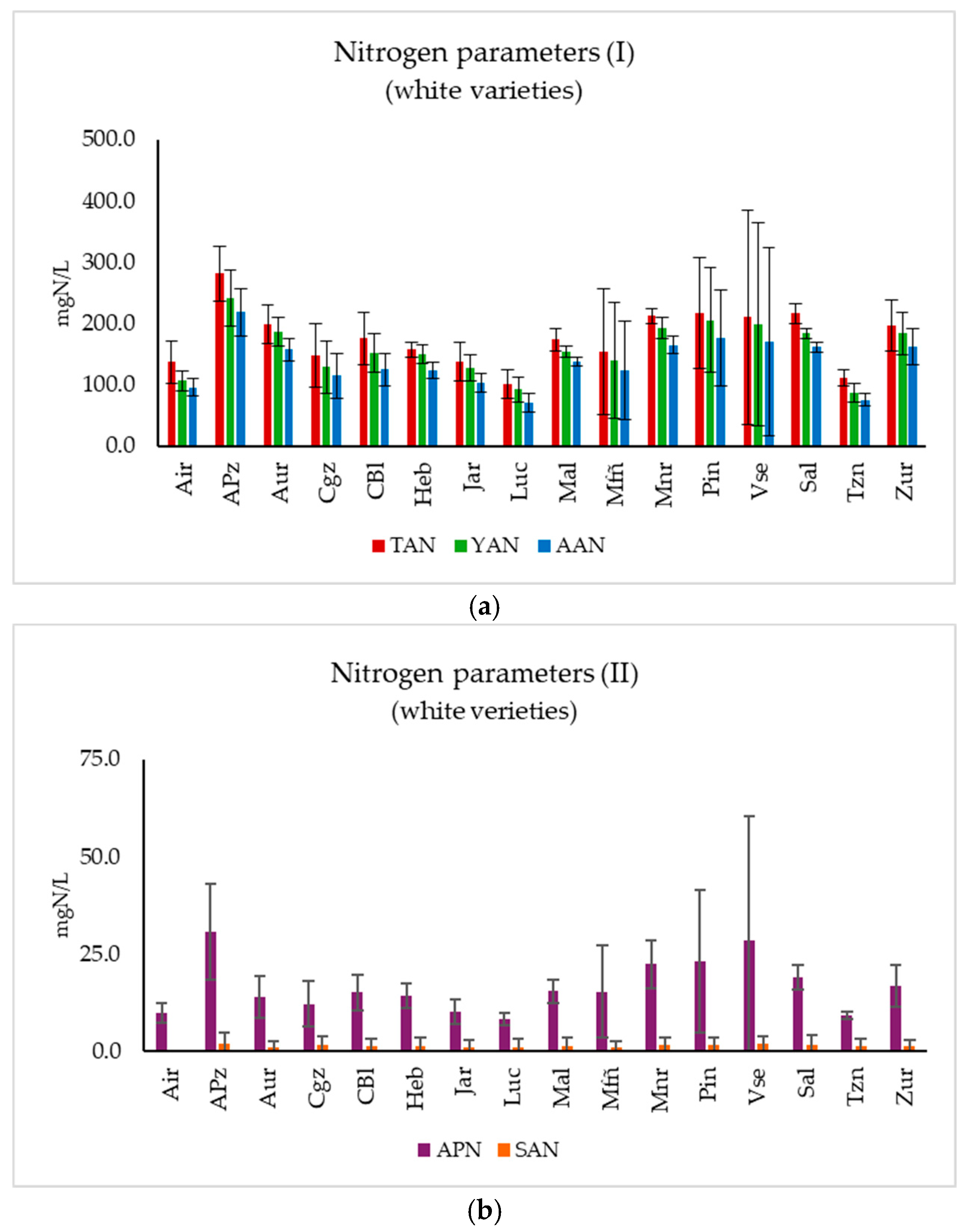 Agronomy 15 01111 g001 Agronomy 15 01111 g001