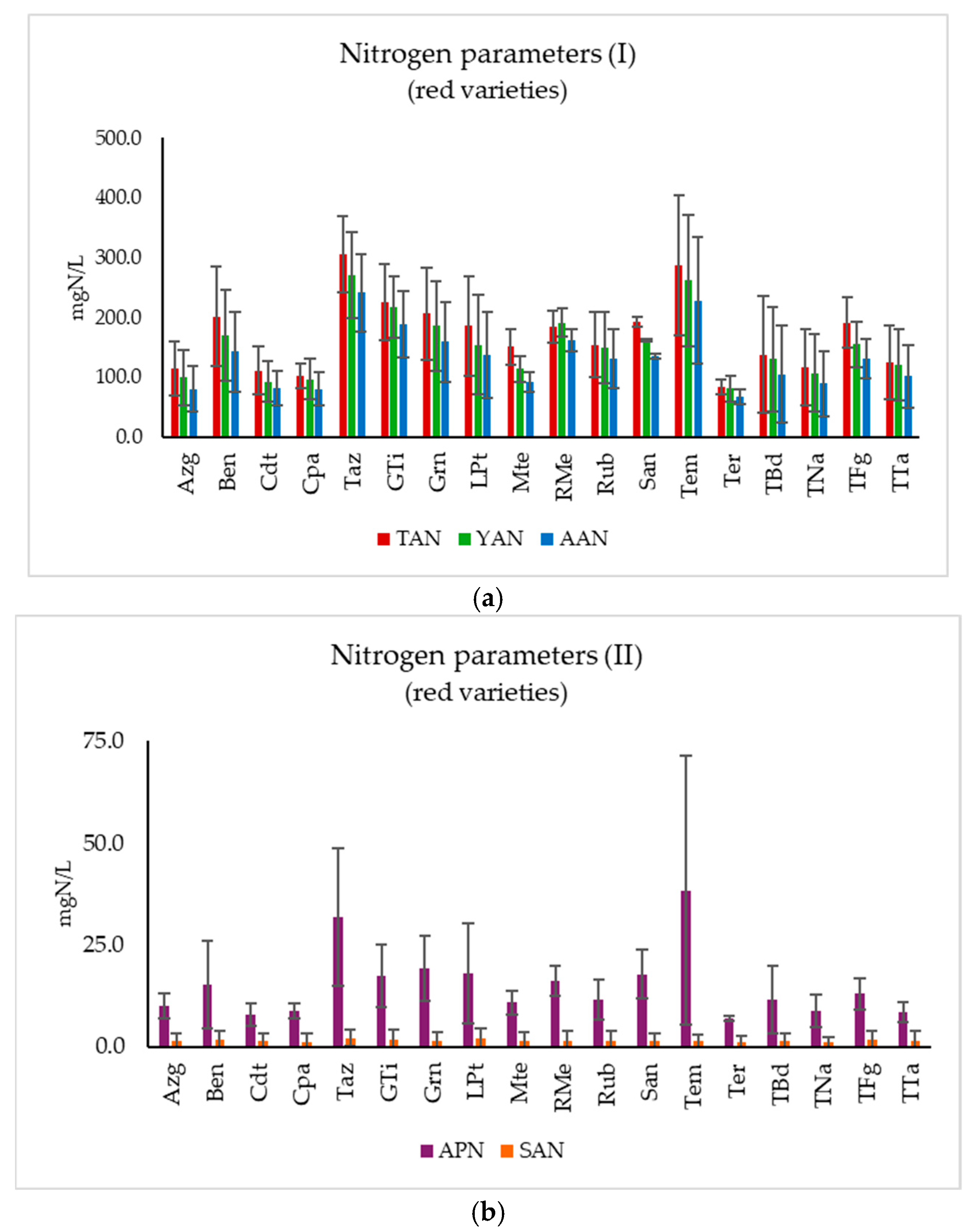 Agronomy 15 01111 g002 Agronomy 15 01111 g002