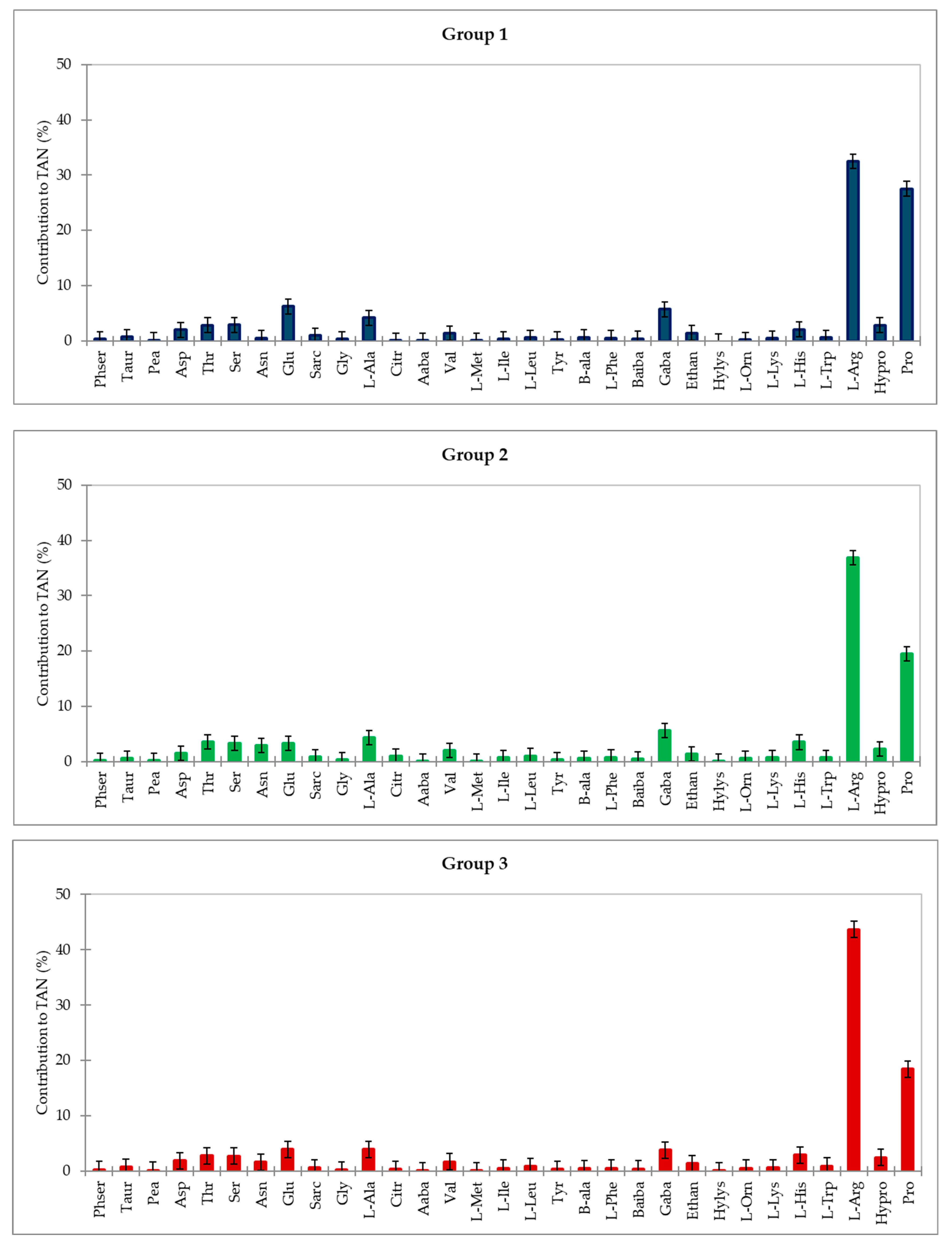 Agronomy 15 01111 g004 Agronomy 15 01111 g004