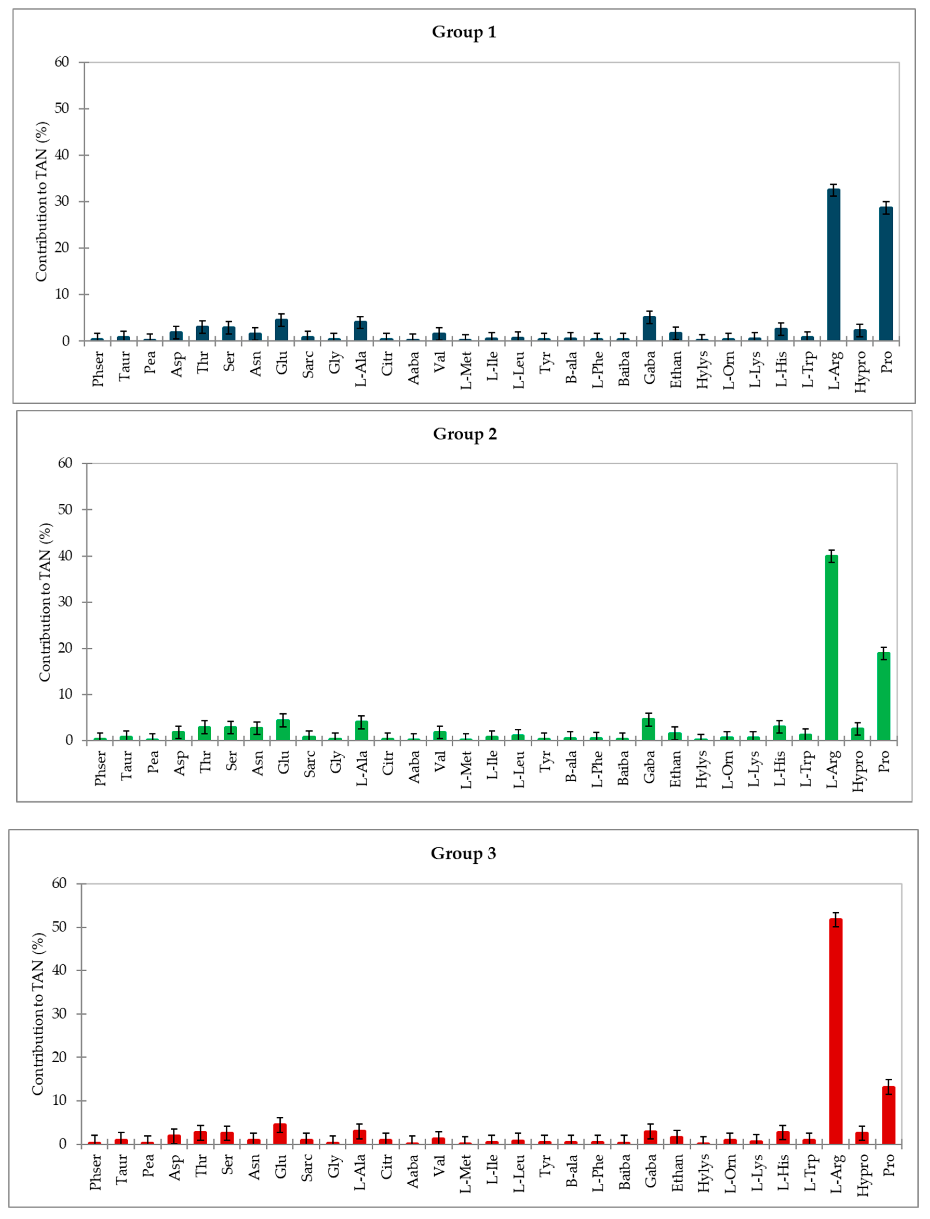 Agronomy 15 01111 g005 Agronomy 15 01111 g005