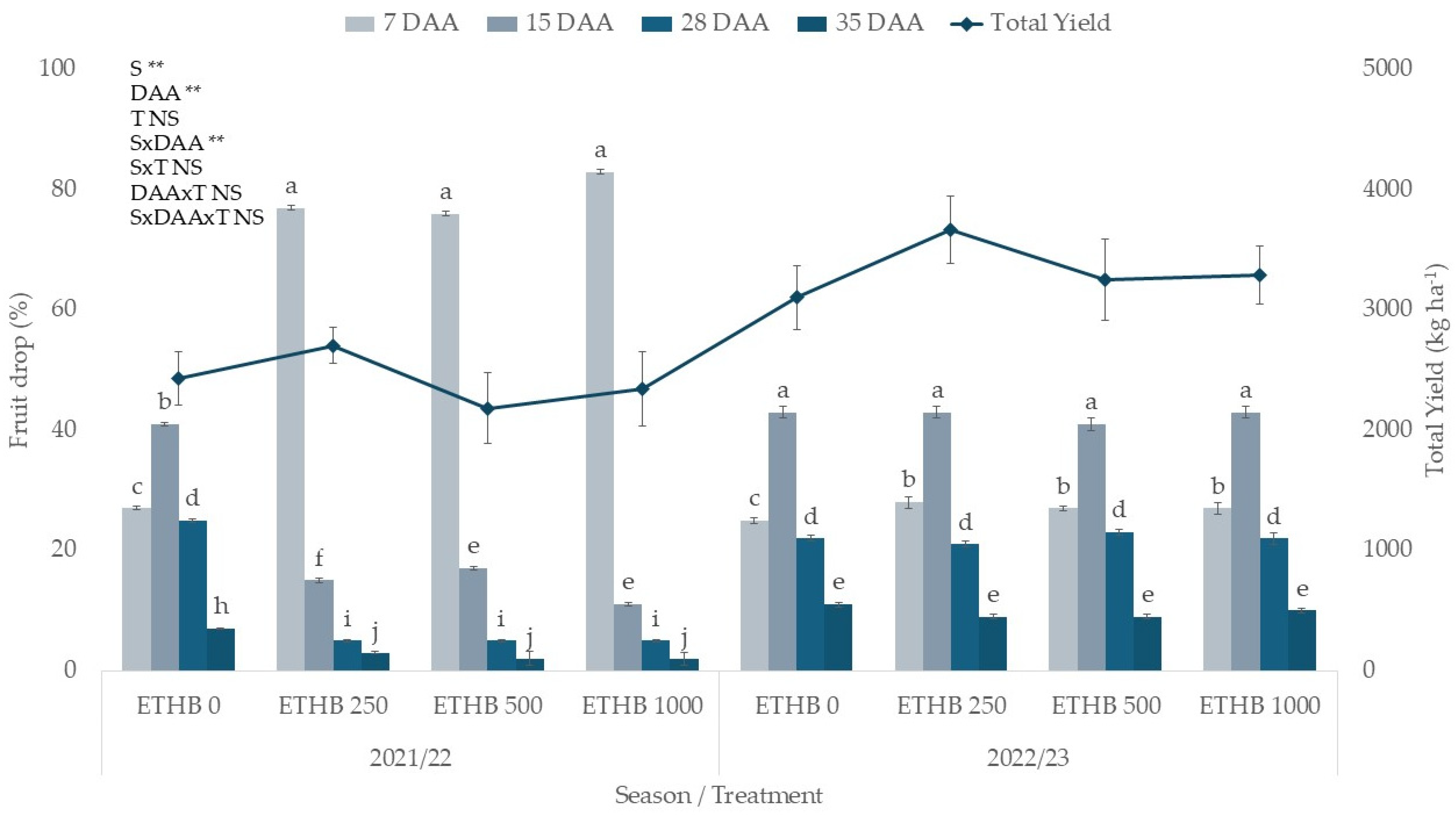 Agronomy 15 01156 g004