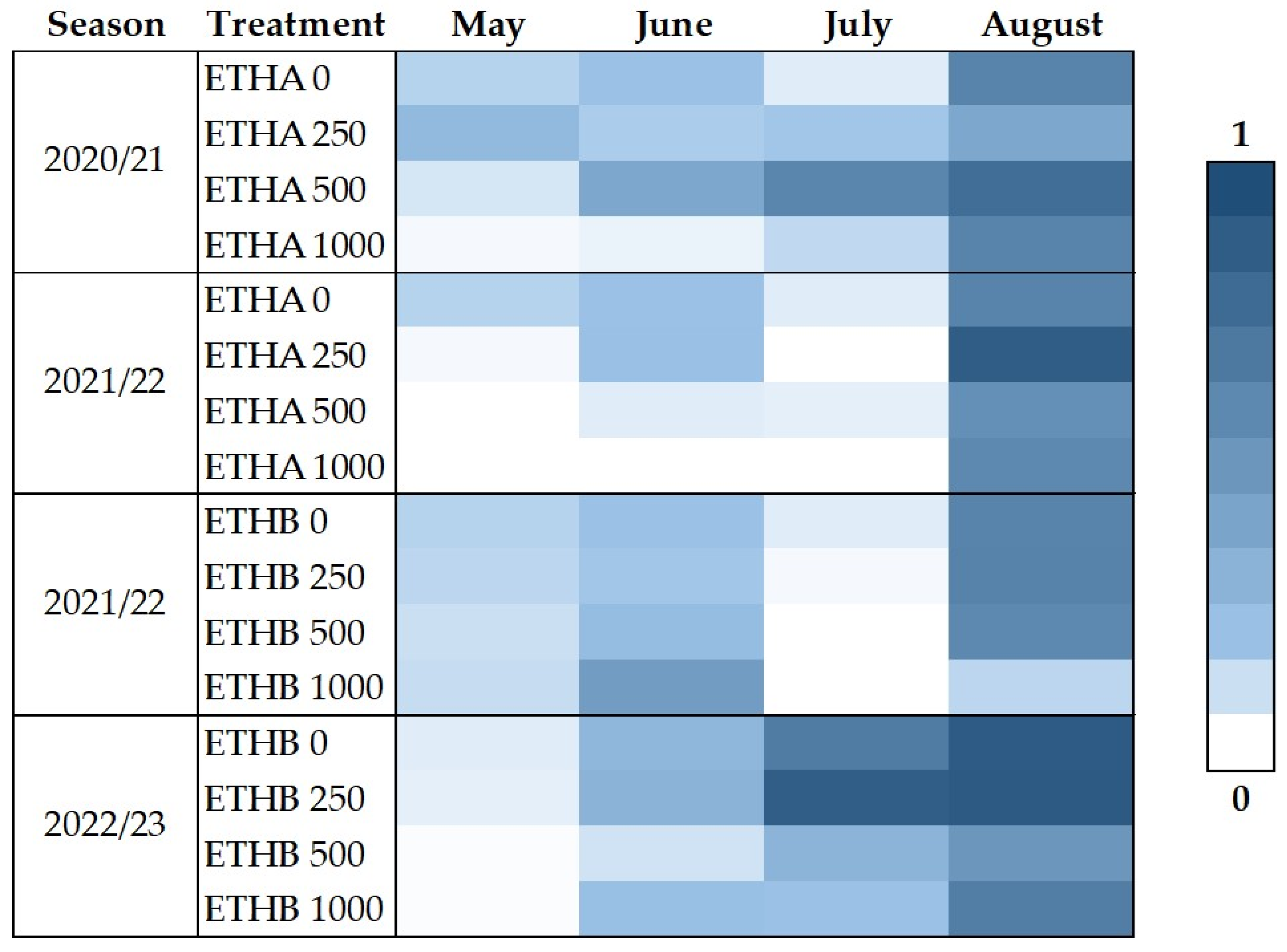 Agronomy 15 01156 g007