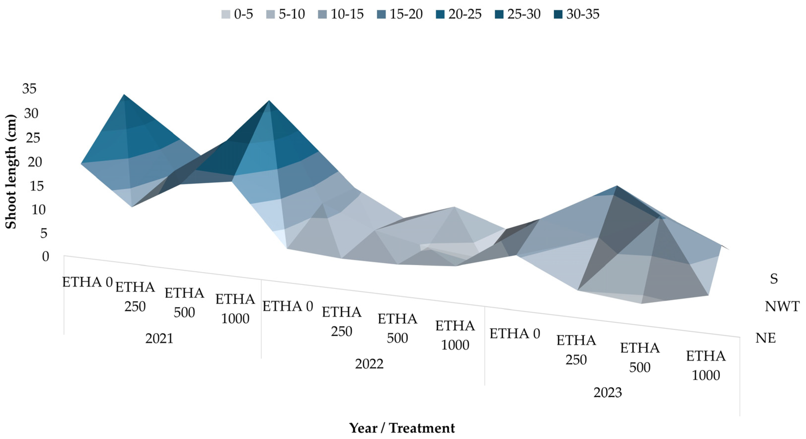 Agronomy 15 01156 g008